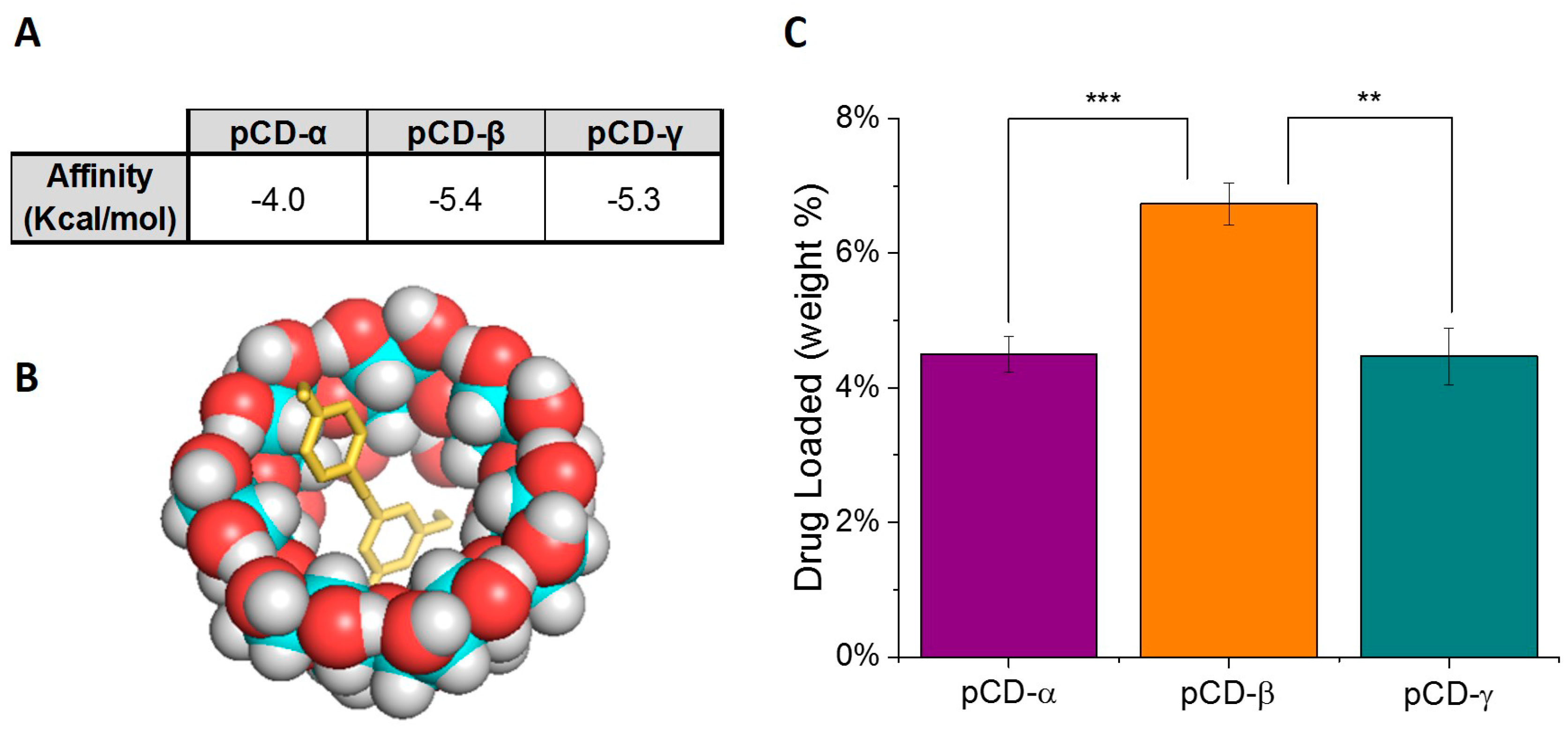 Ijms 21 03579 g001 Ijms 21 03579 g001