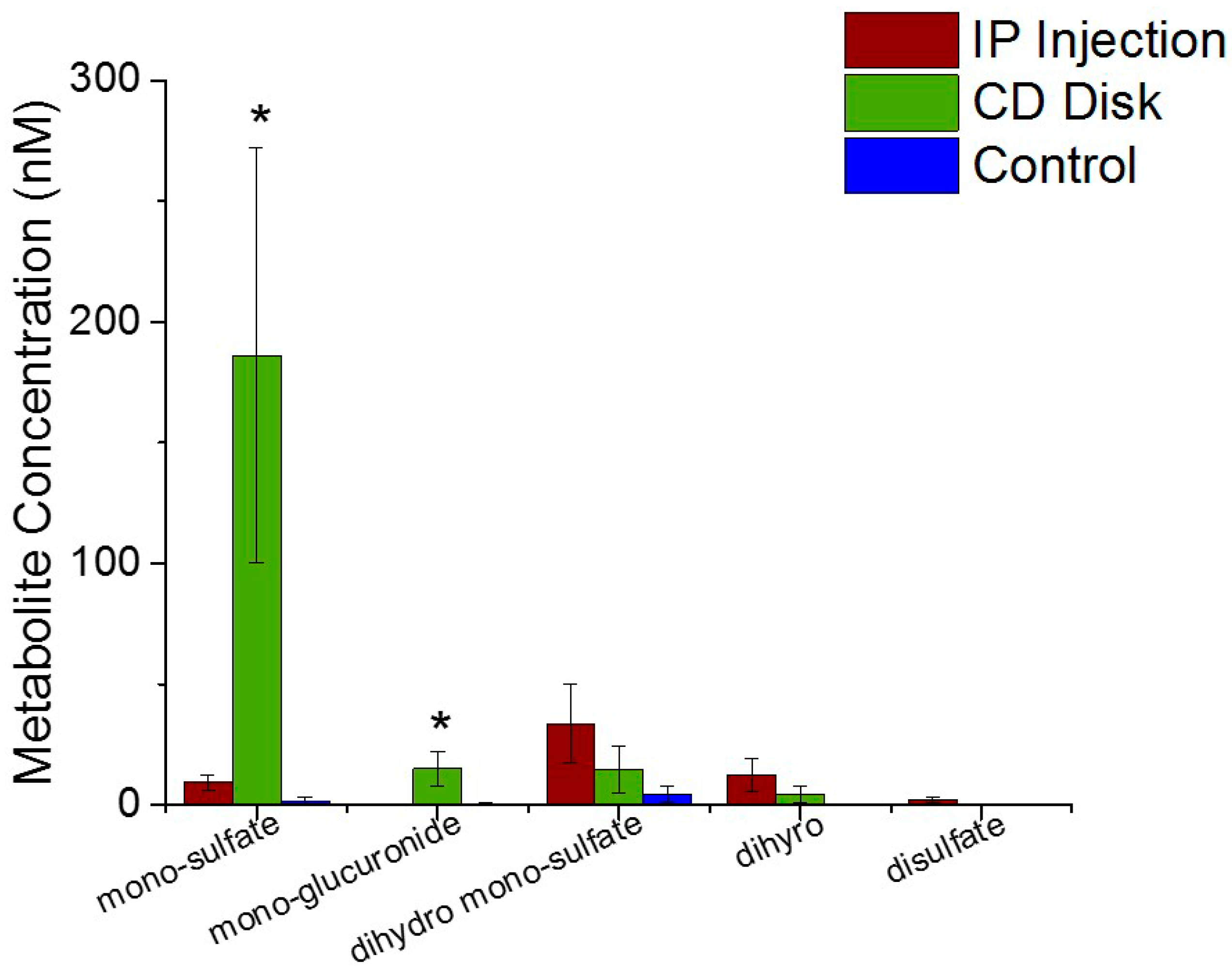 Ijms 21 03579 g005 Ijms 21 03579 g005