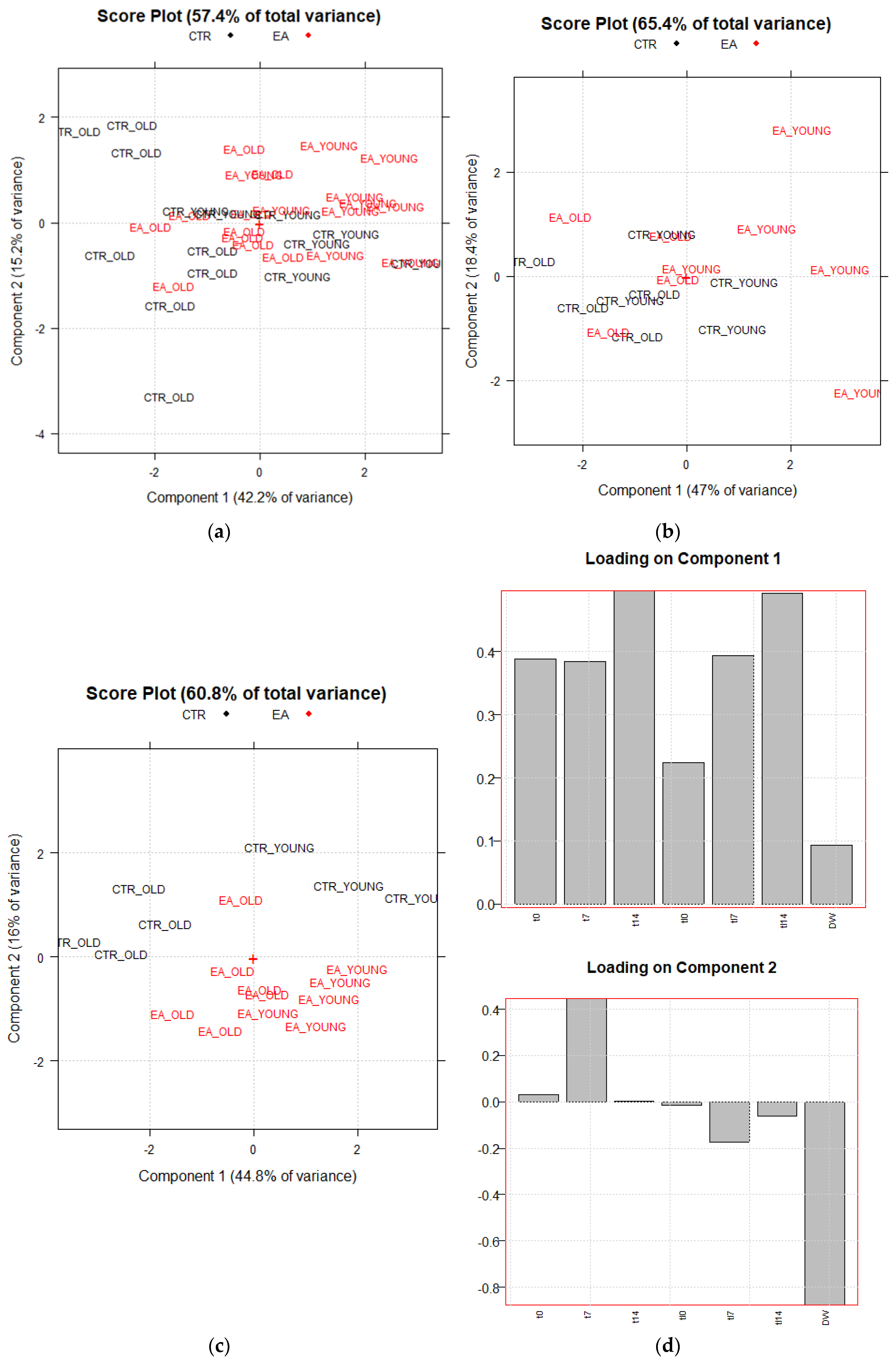 Ijms 21 03631 g003 Ijms 21 03631 g003