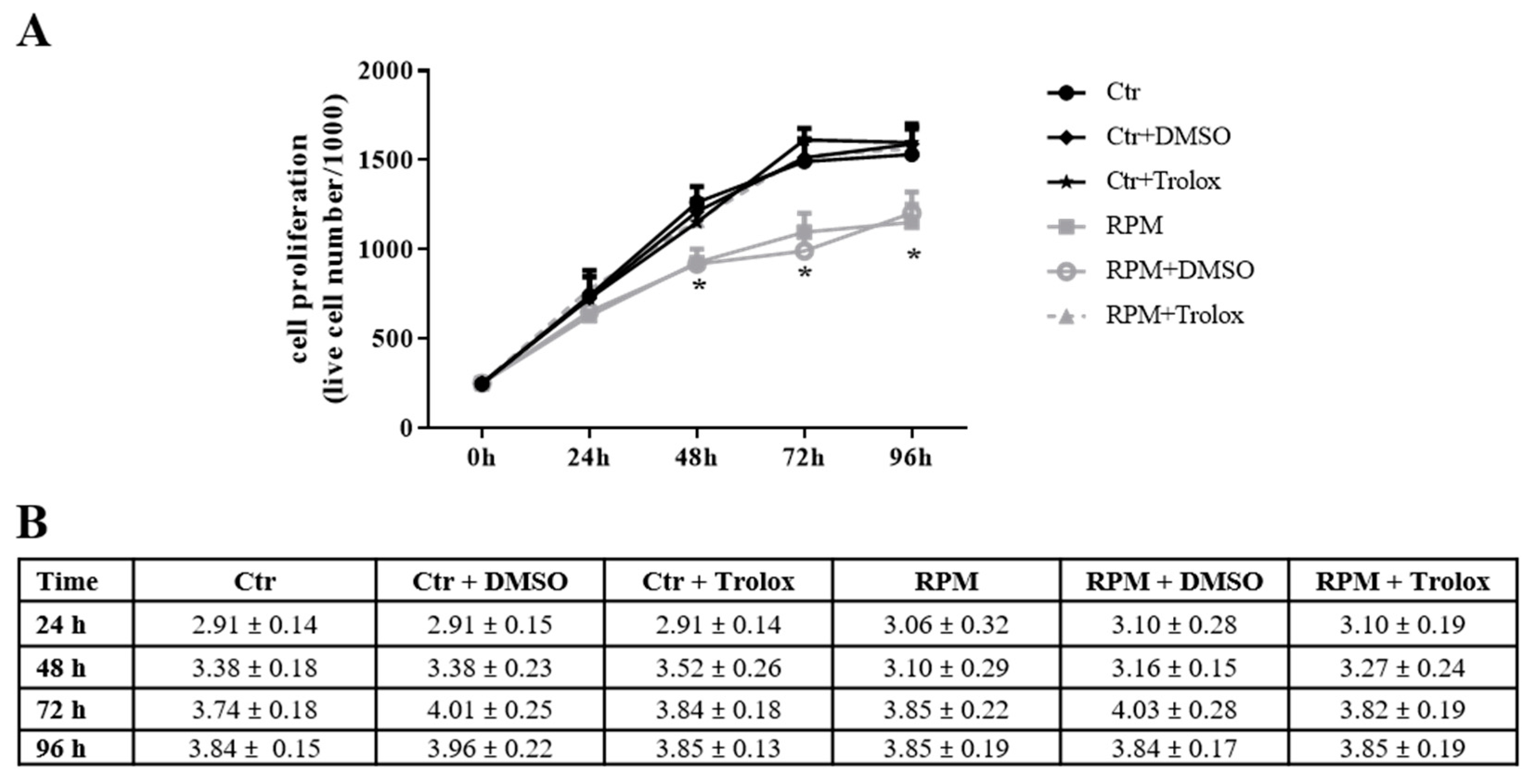 Ijms 21 03638 g006 Ijms 21 03638 g006