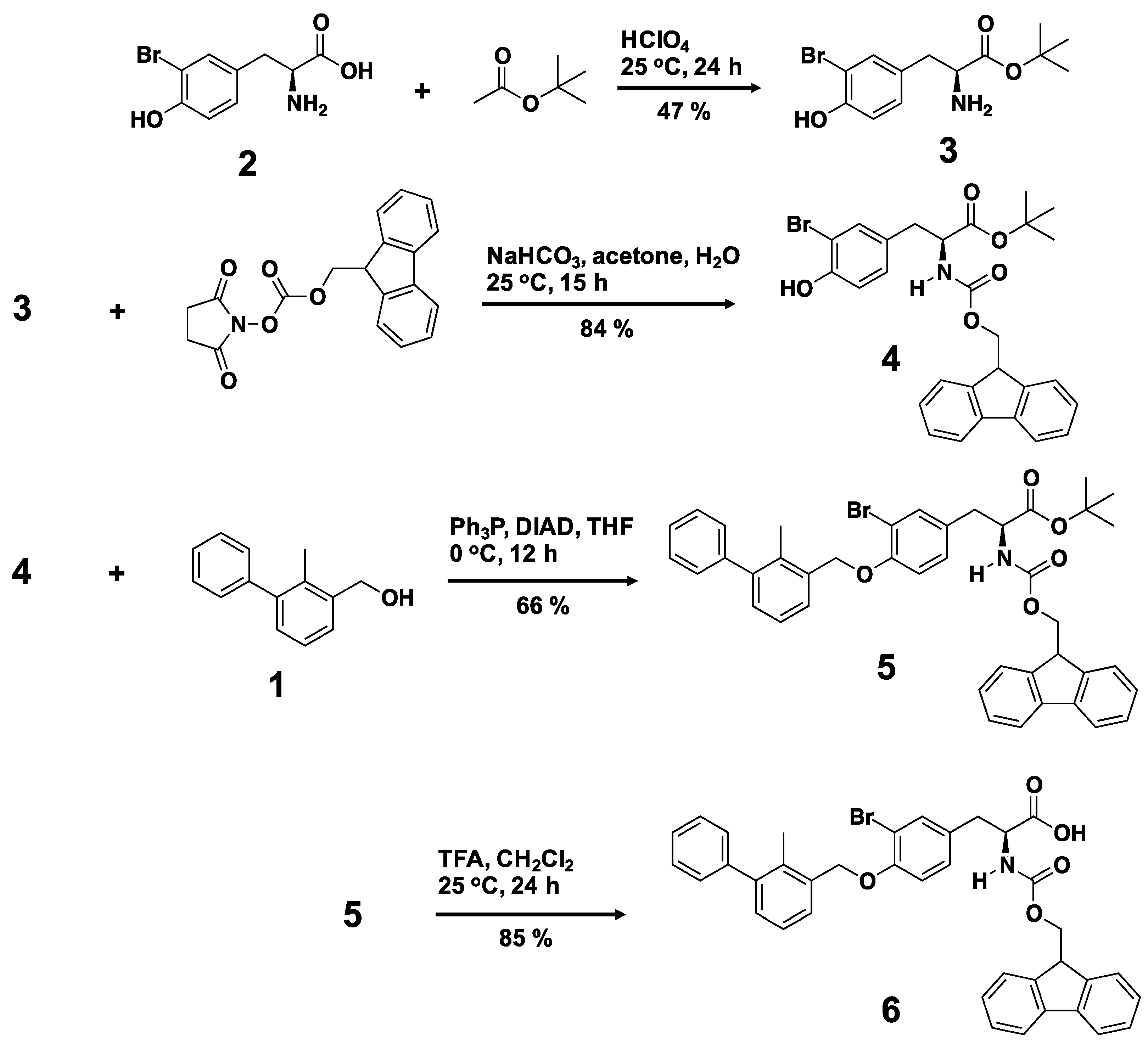 Ijms 21 03639 sch001