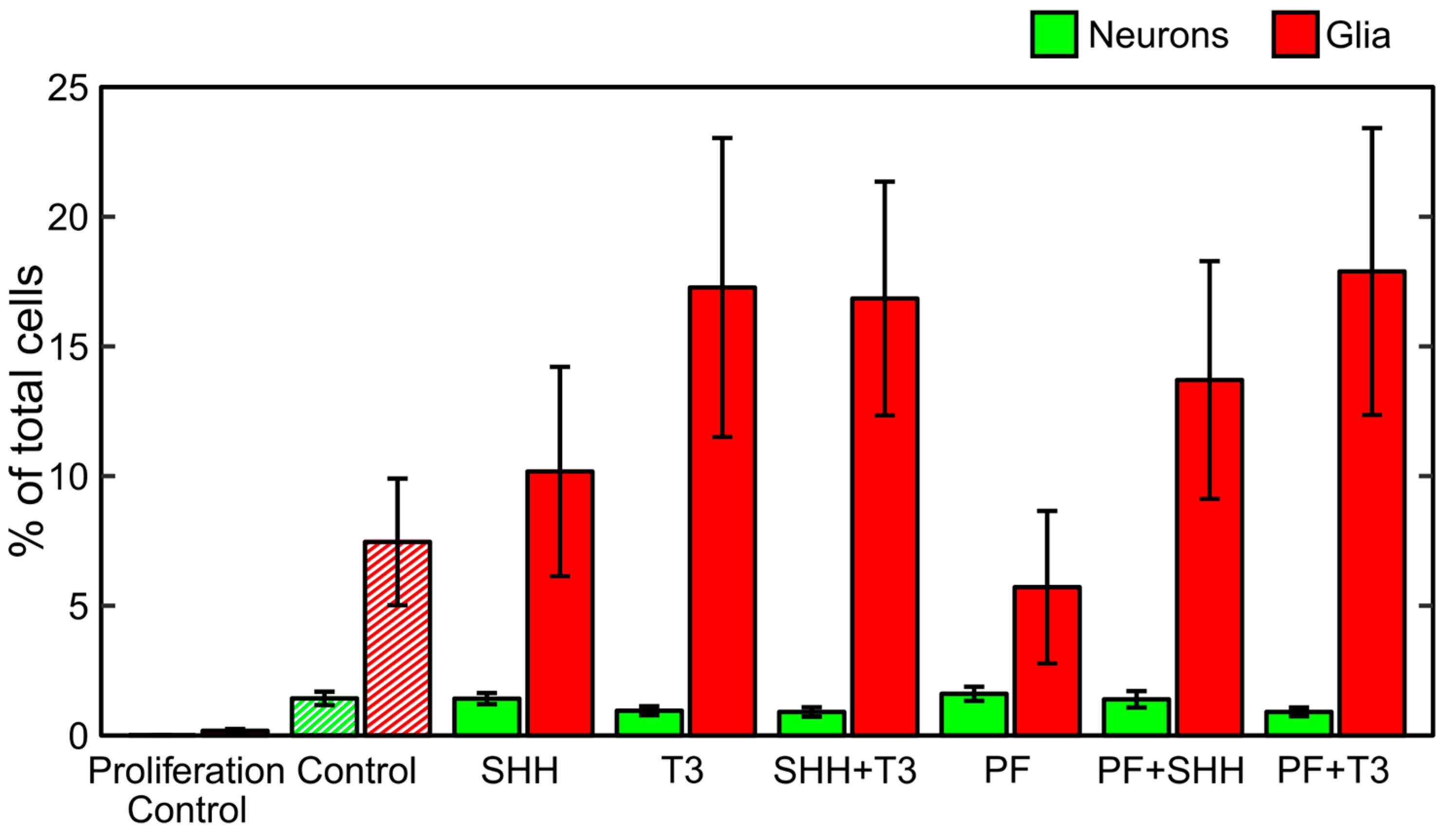 Ijms 21 03672 g002 Ijms 21 03672 g002