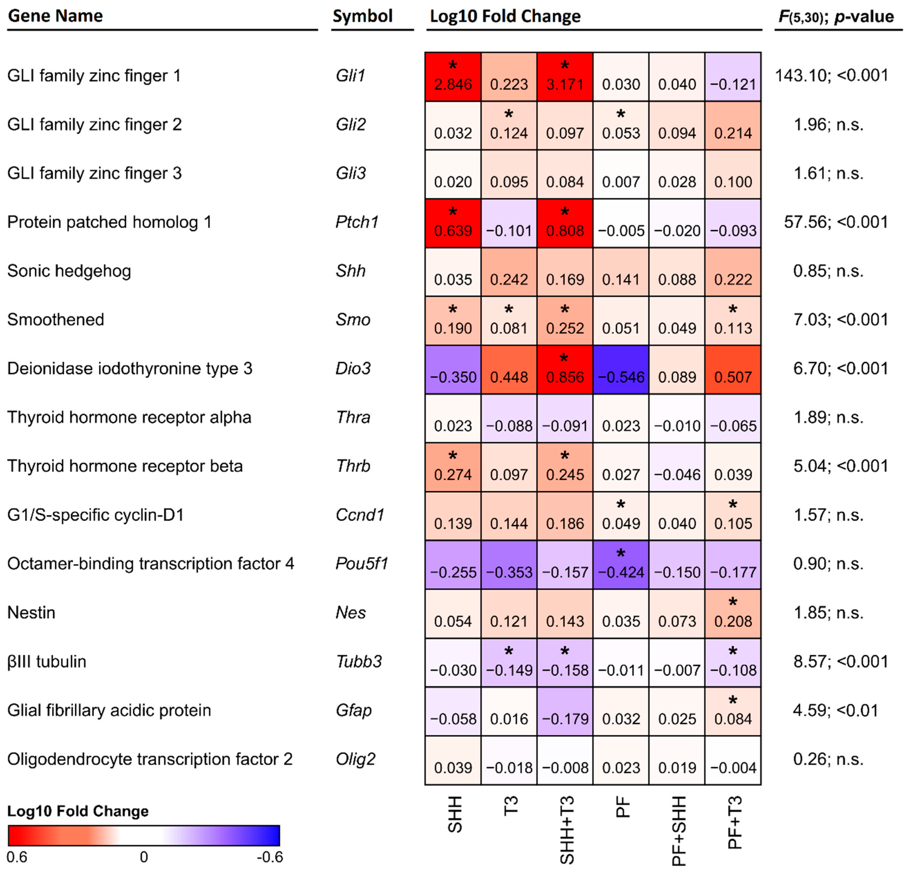 Ijms 21 03672 g003 Ijms 21 03672 g003