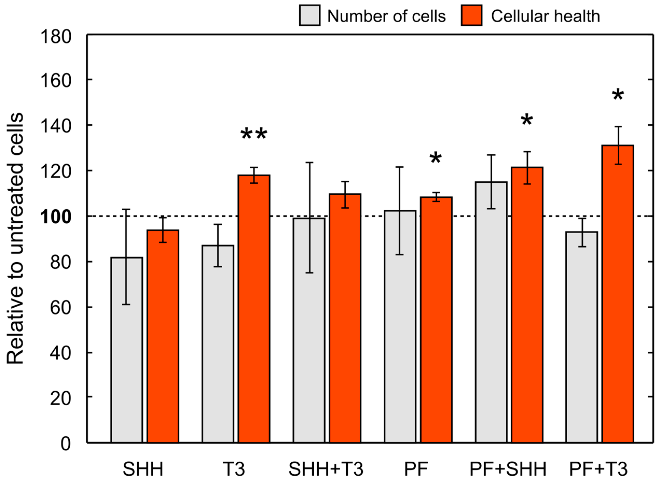 Ijms 21 03672 g005 Ijms 21 03672 g005