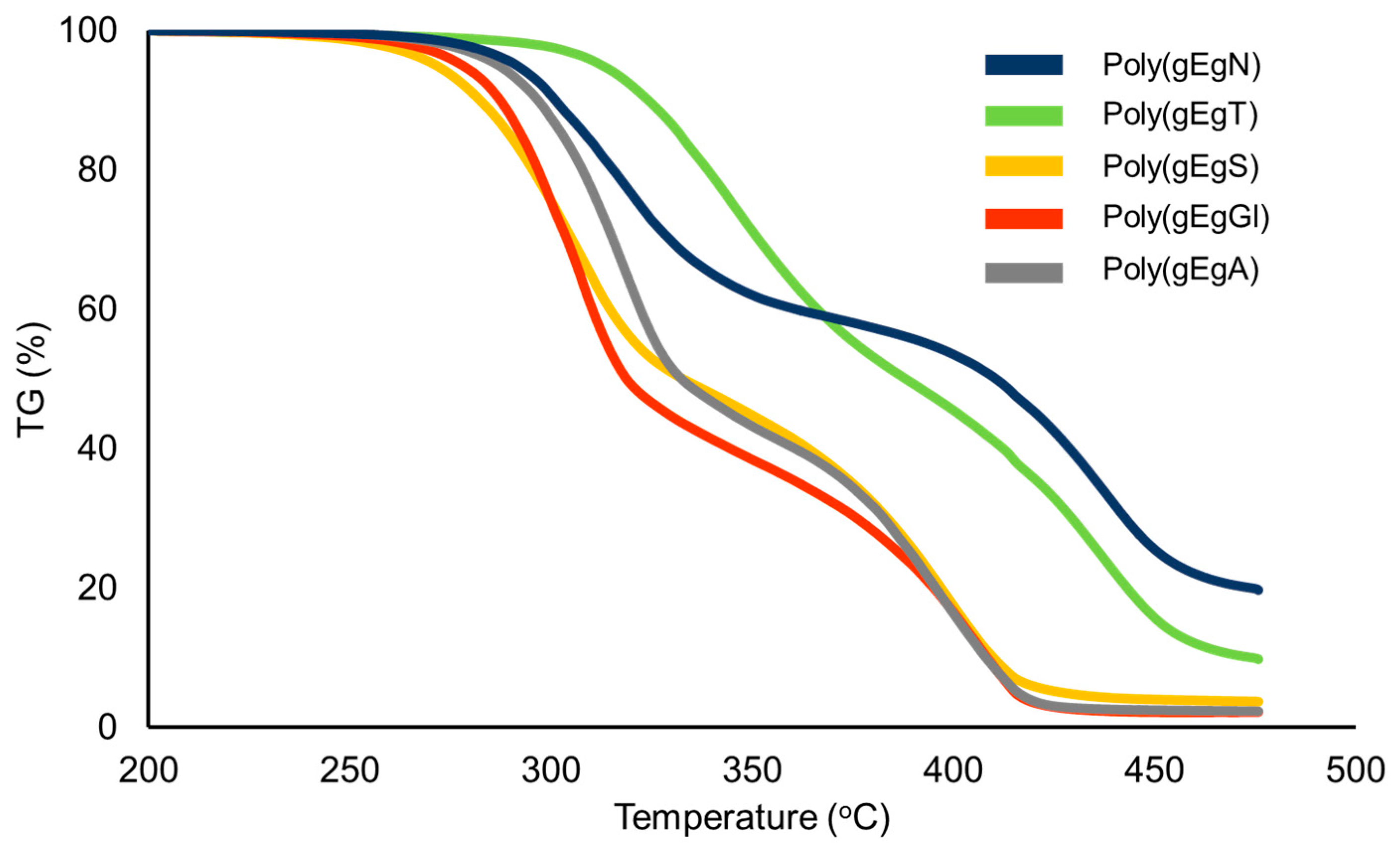 Ijms 21 03674 g002 Ijms 21 03674 g002