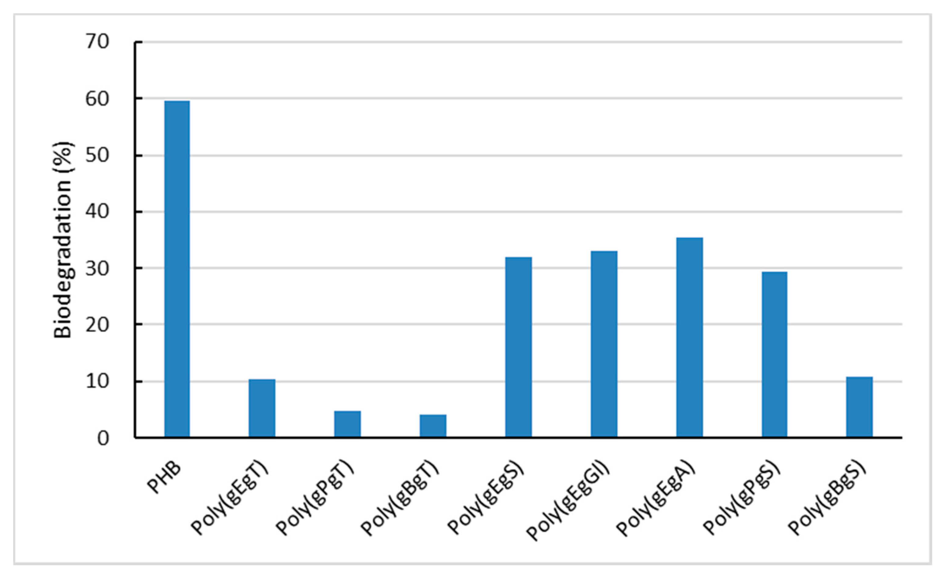 Ijms 21 03674 g006 Ijms 21 03674 g006