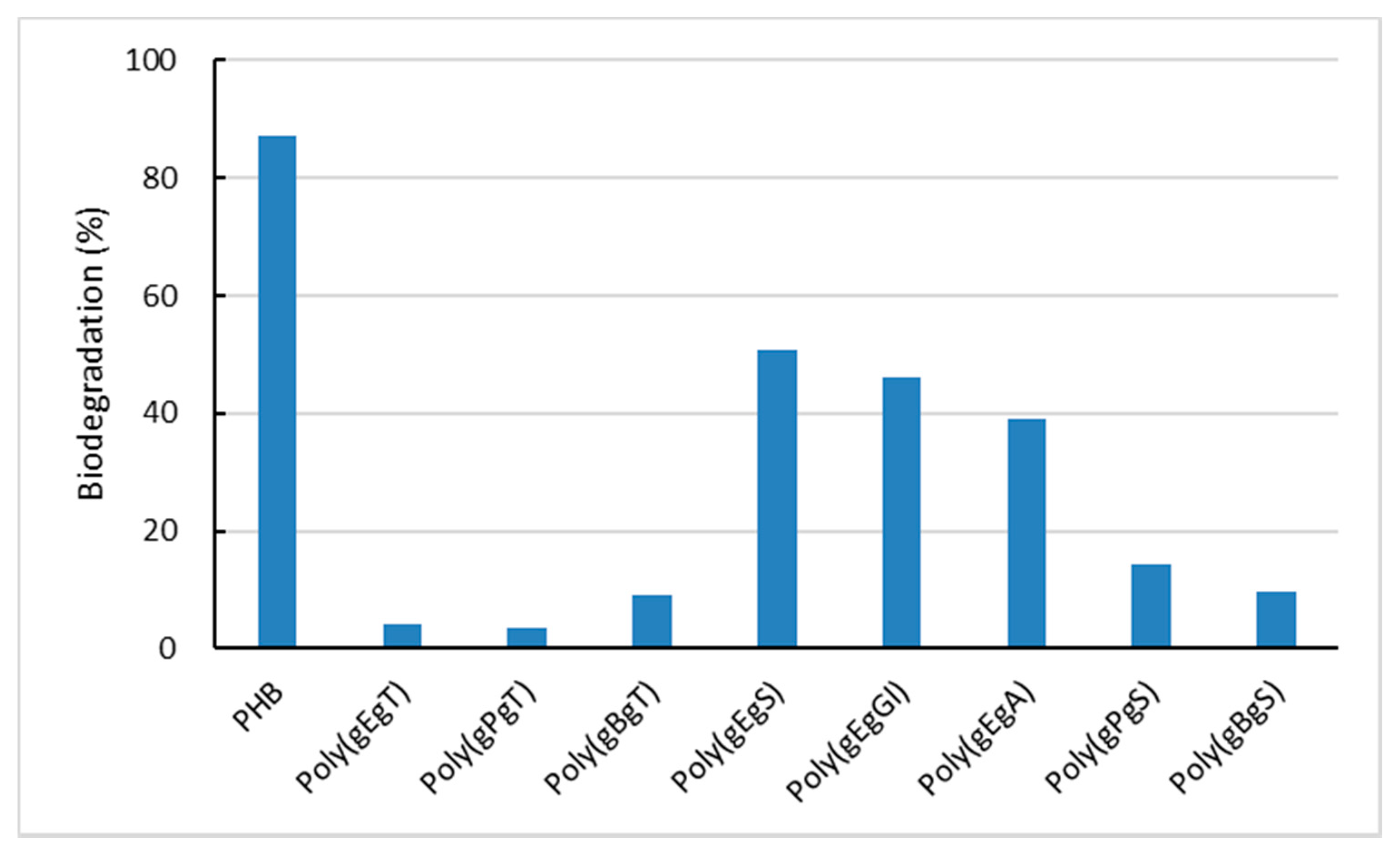 Ijms 21 03674 g007 Ijms 21 03674 g007