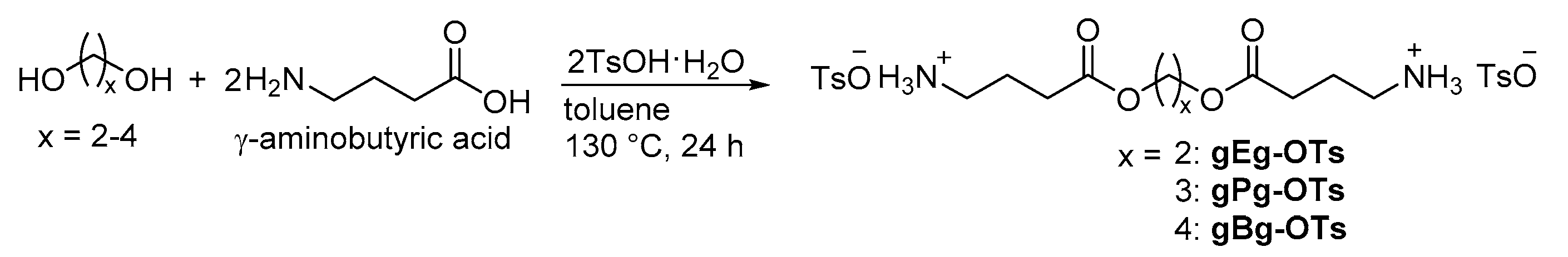 Ijms 21 03674 sch001 Ijms 21 03674 sch001