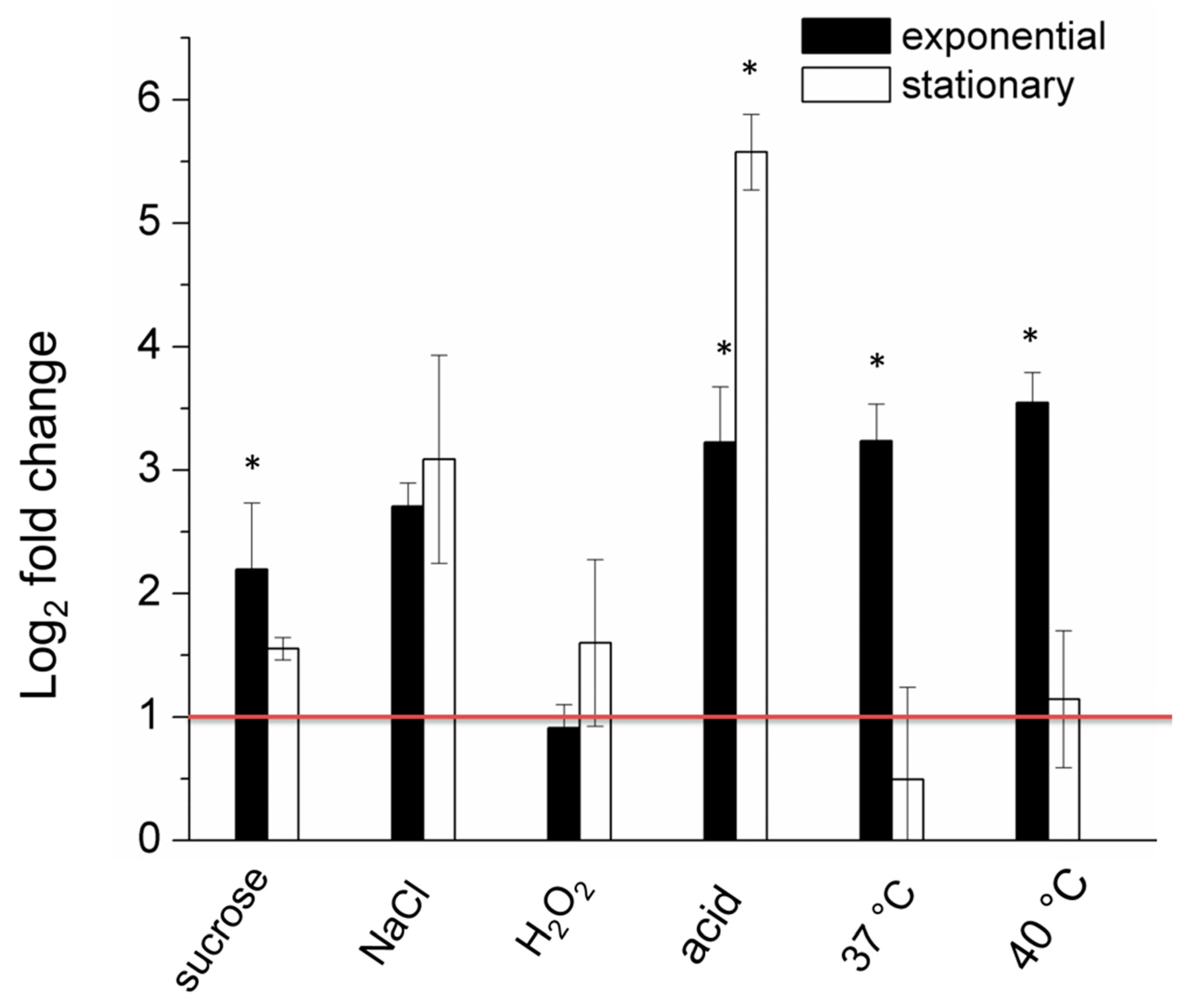 Ijms 21 03687 g003 Ijms 21 03687 g003