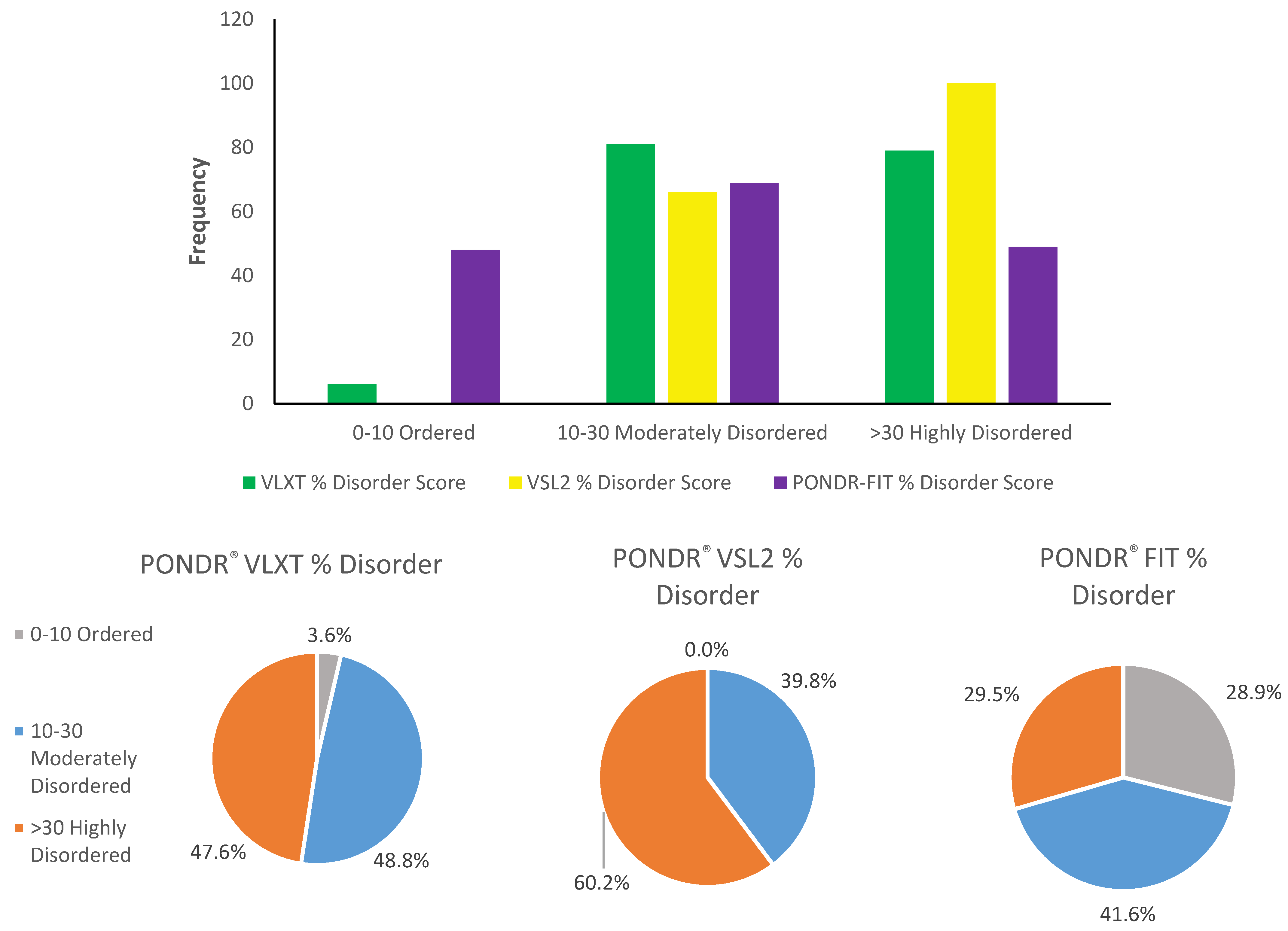Ijms 21 03709 g004 Ijms 21 03709 g004