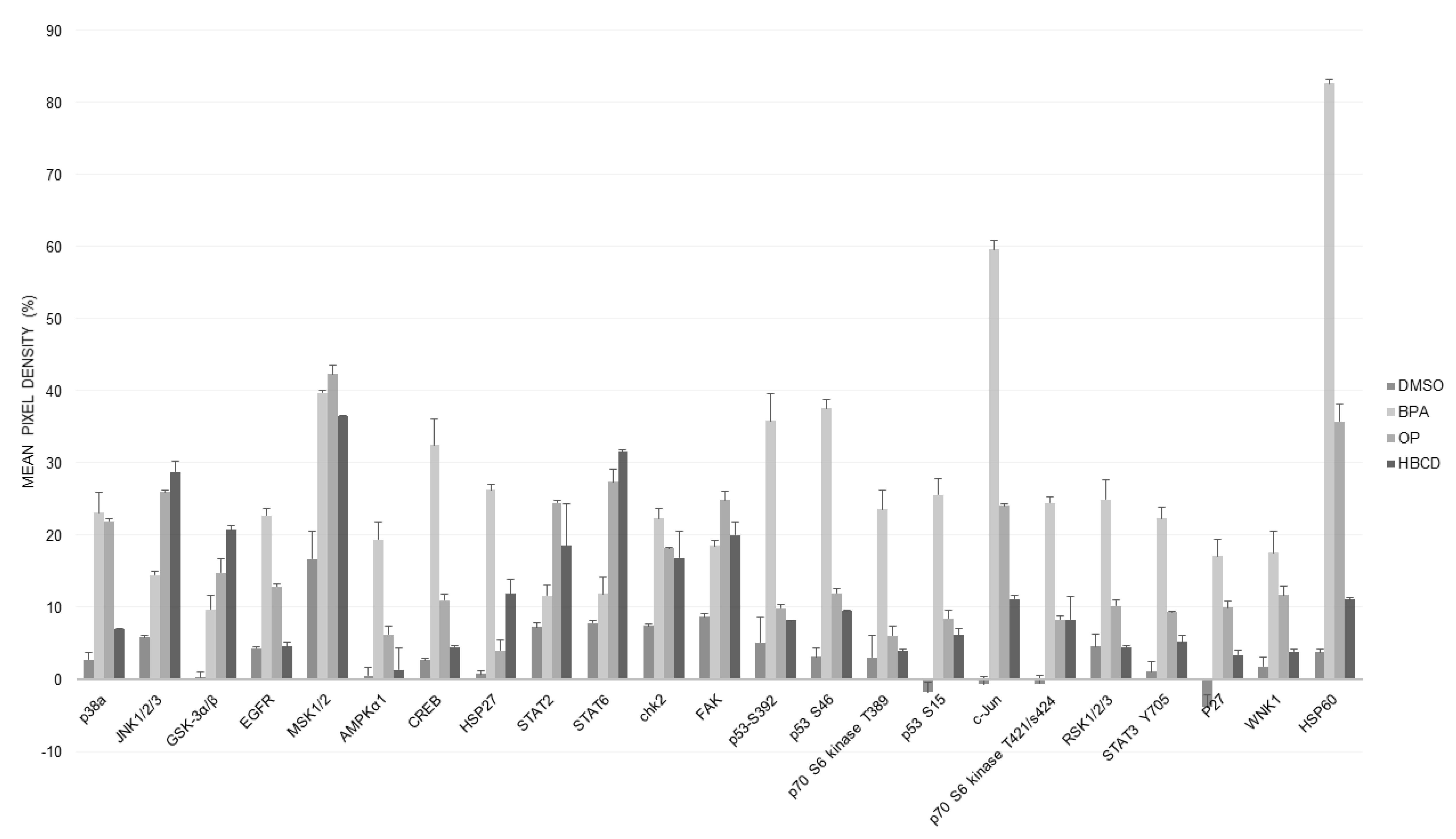 Ijms 21 03735 g004 Ijms 21 03735 g004