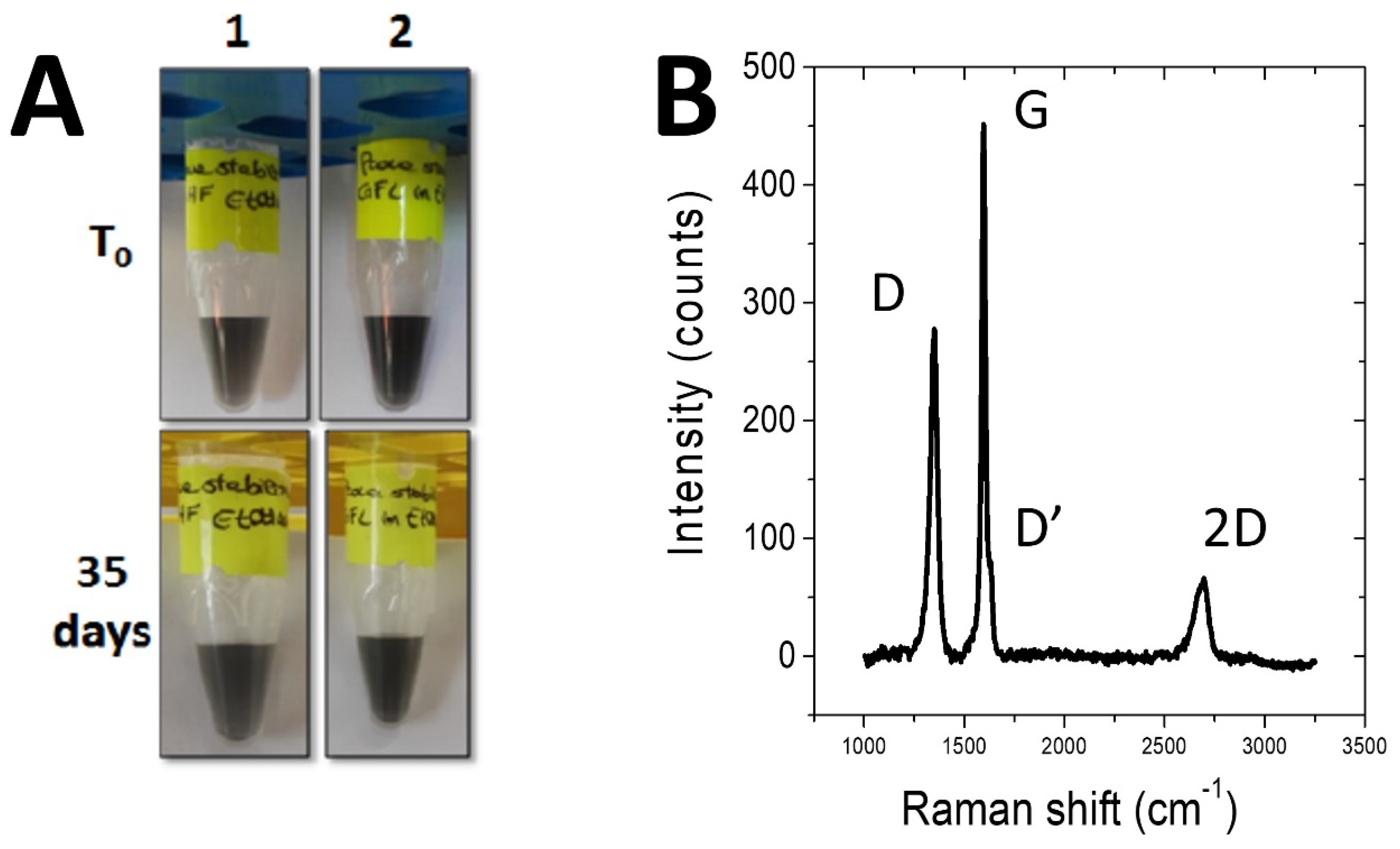 Ijms 21 03741 g002 Ijms 21 03741 g002