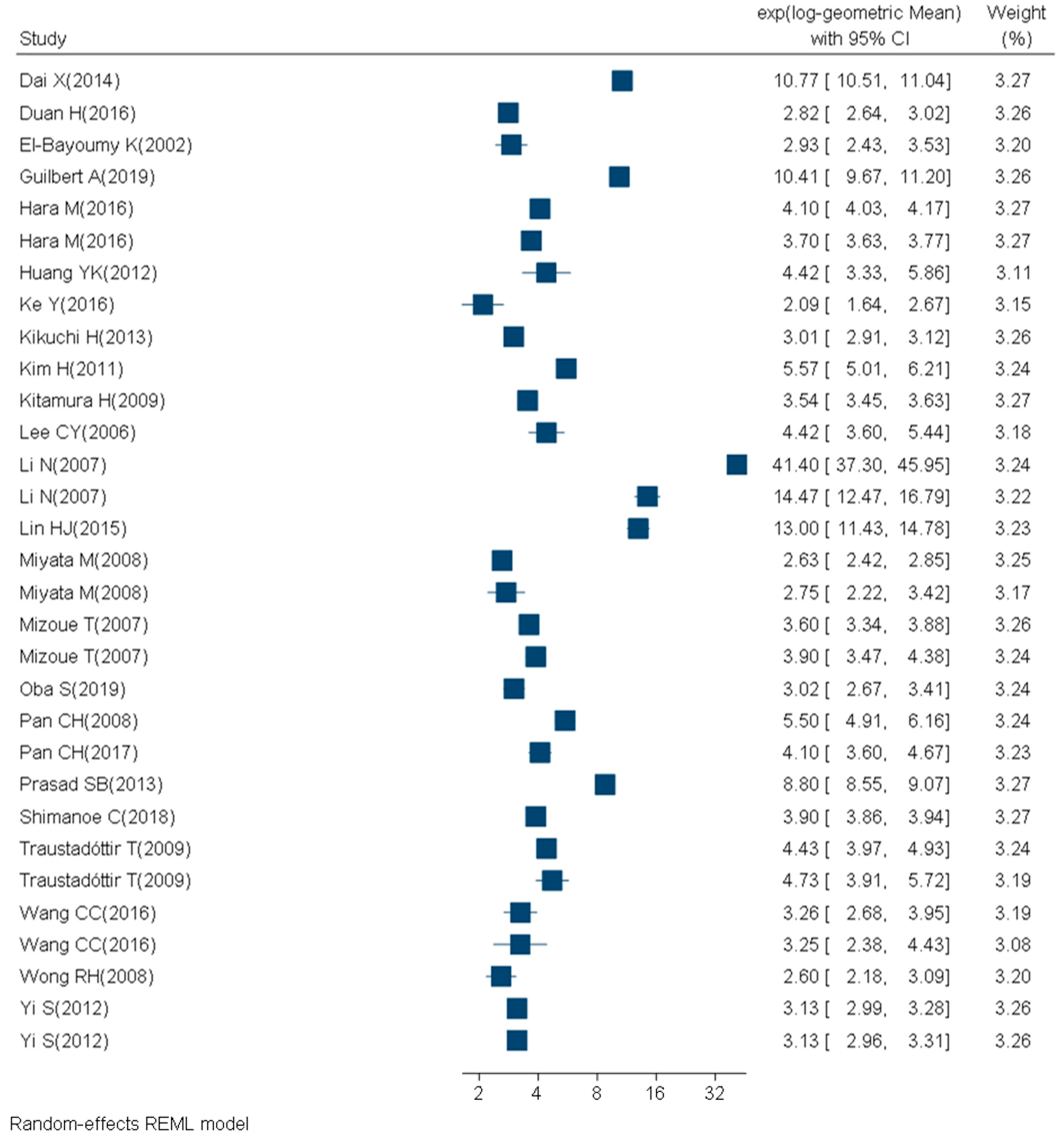 Ijms 21 03743 g003 Ijms 21 03743 g003