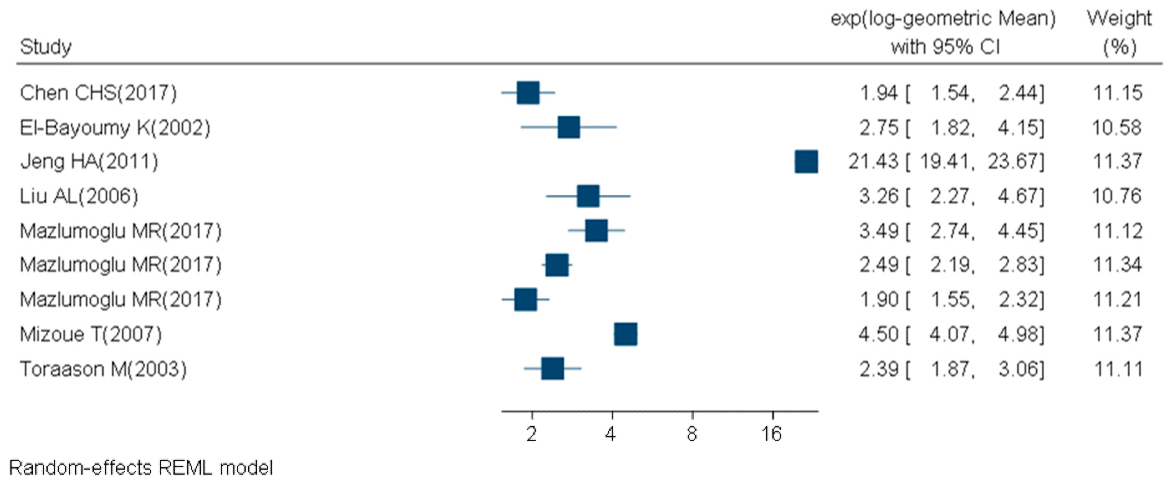 Ijms 21 03743 g004 Ijms 21 03743 g004