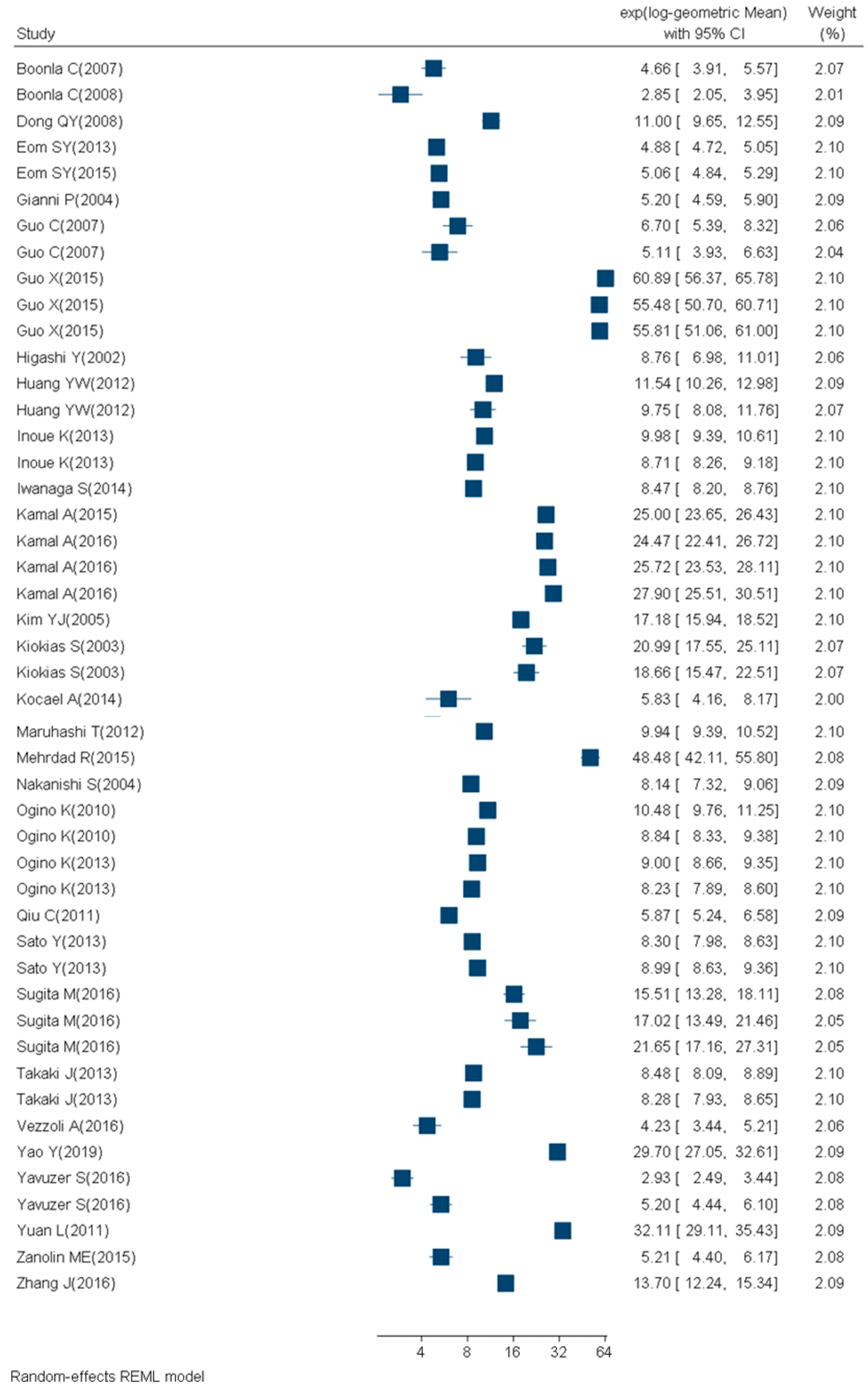 Ijms 21 03743 g005 Ijms 21 03743 g005