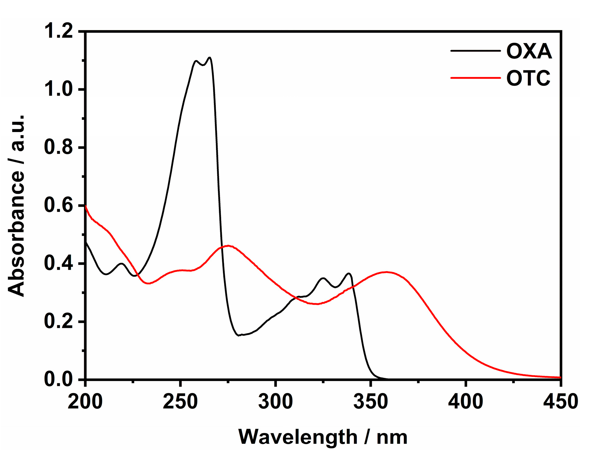Ijms 21 03775 g003 Ijms 21 03775 g003