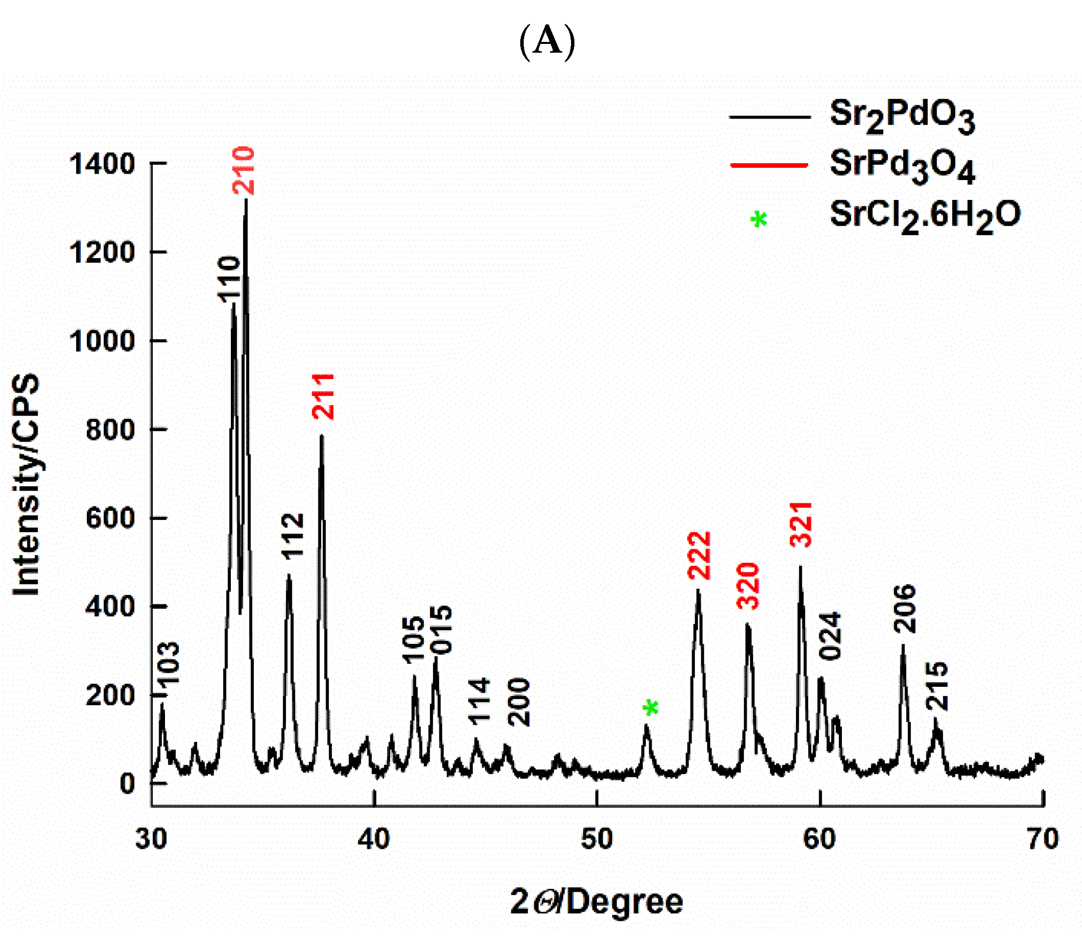 Ijms 21 03785 g001a Ijms 21 03785 g001a