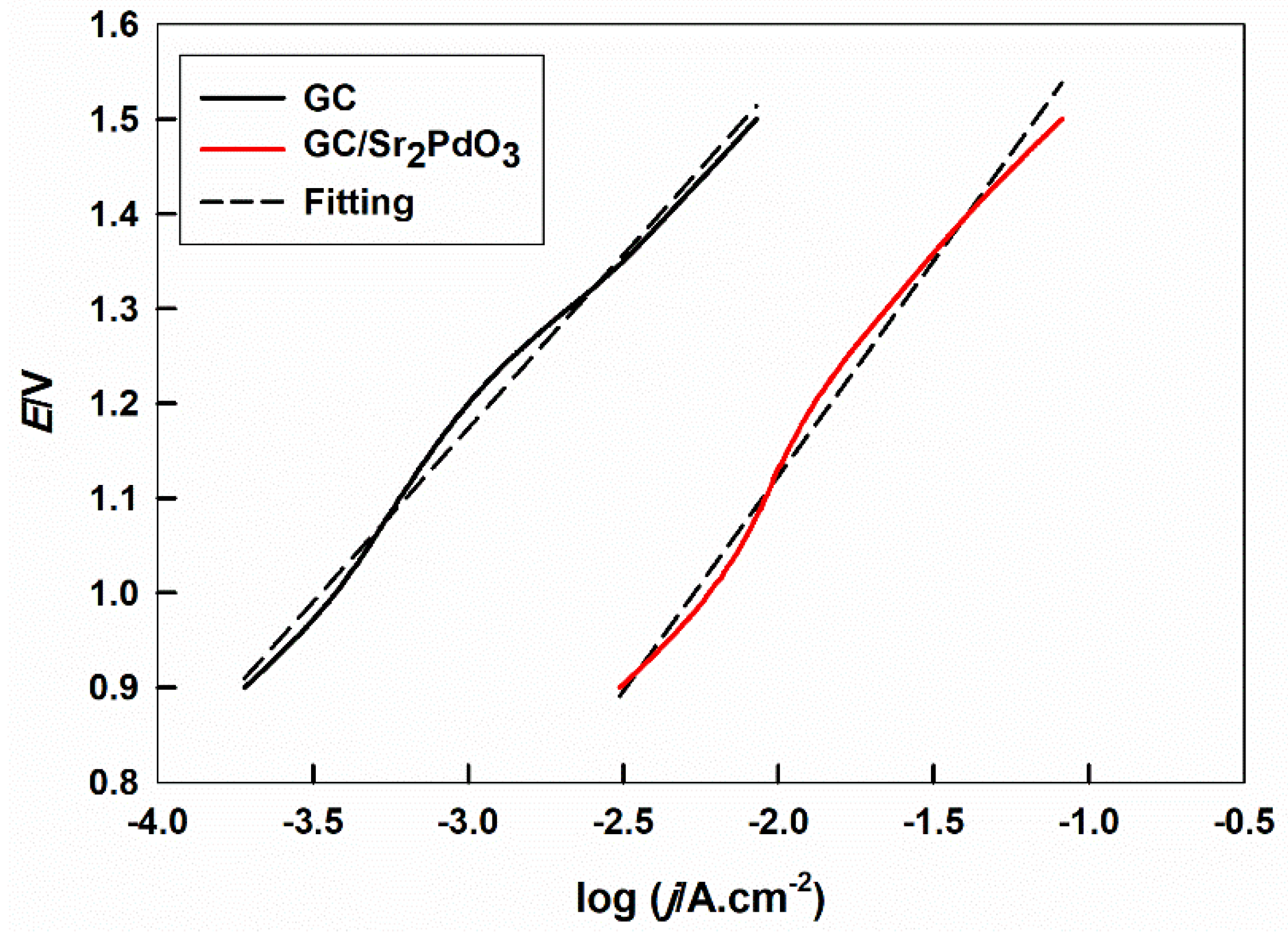 Ijms 21 03785 g002 Ijms 21 03785 g002