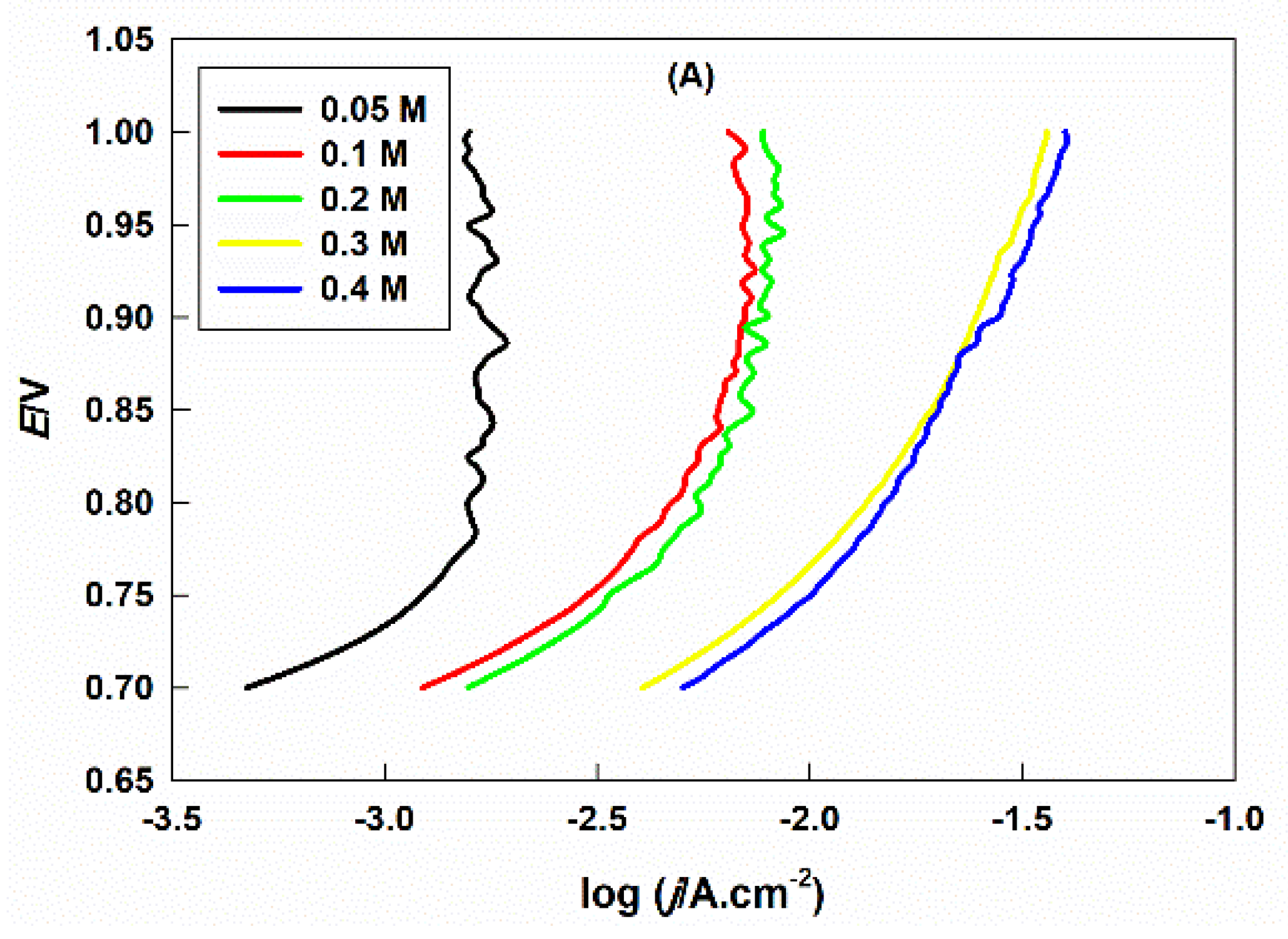 Ijms 21 03785 g003a Ijms 21 03785 g003a