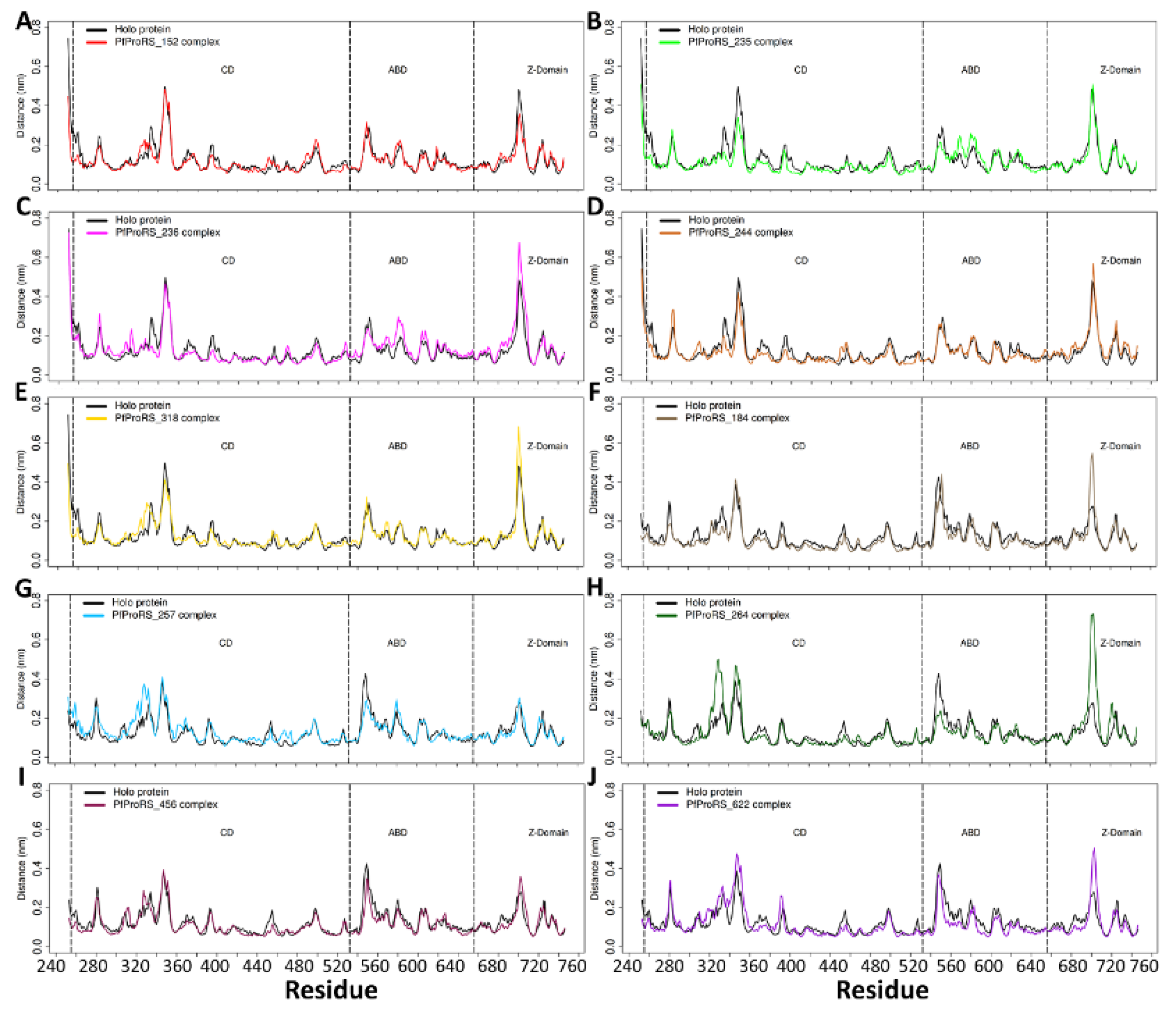 Ijms 21 03803 g008 Ijms 21 03803 g008