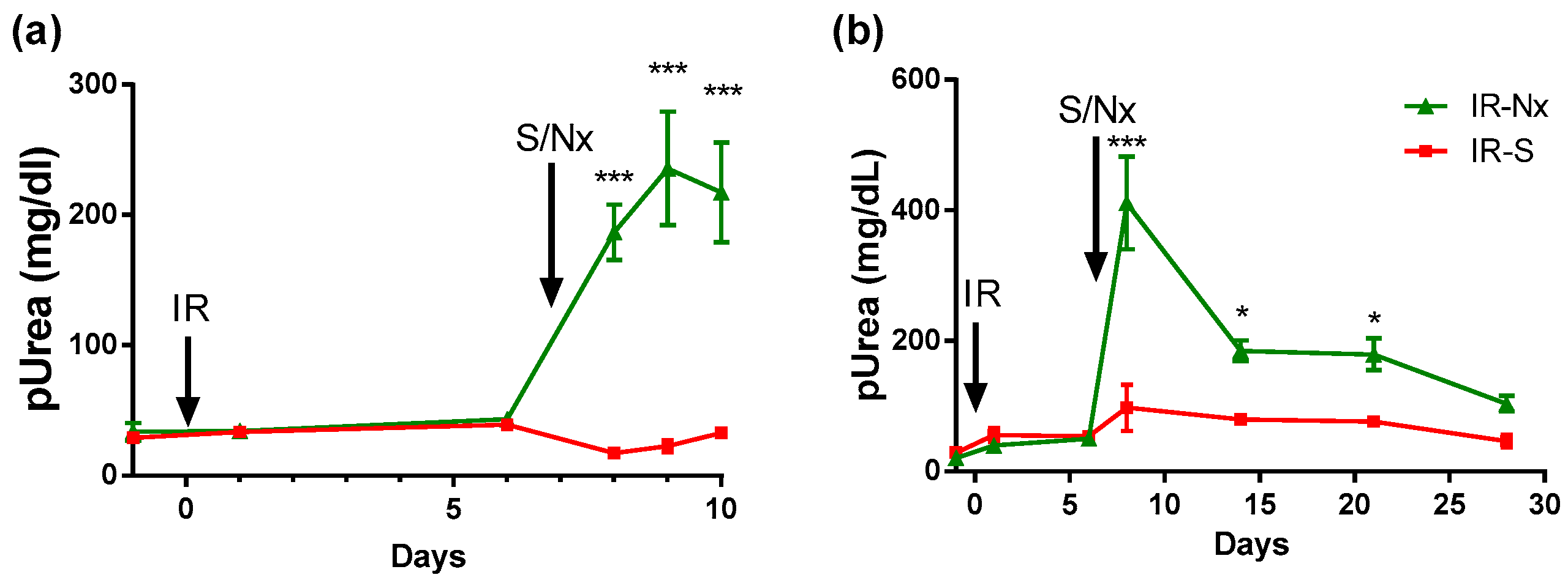 Ijms 21 03825 g001 Ijms 21 03825 g001