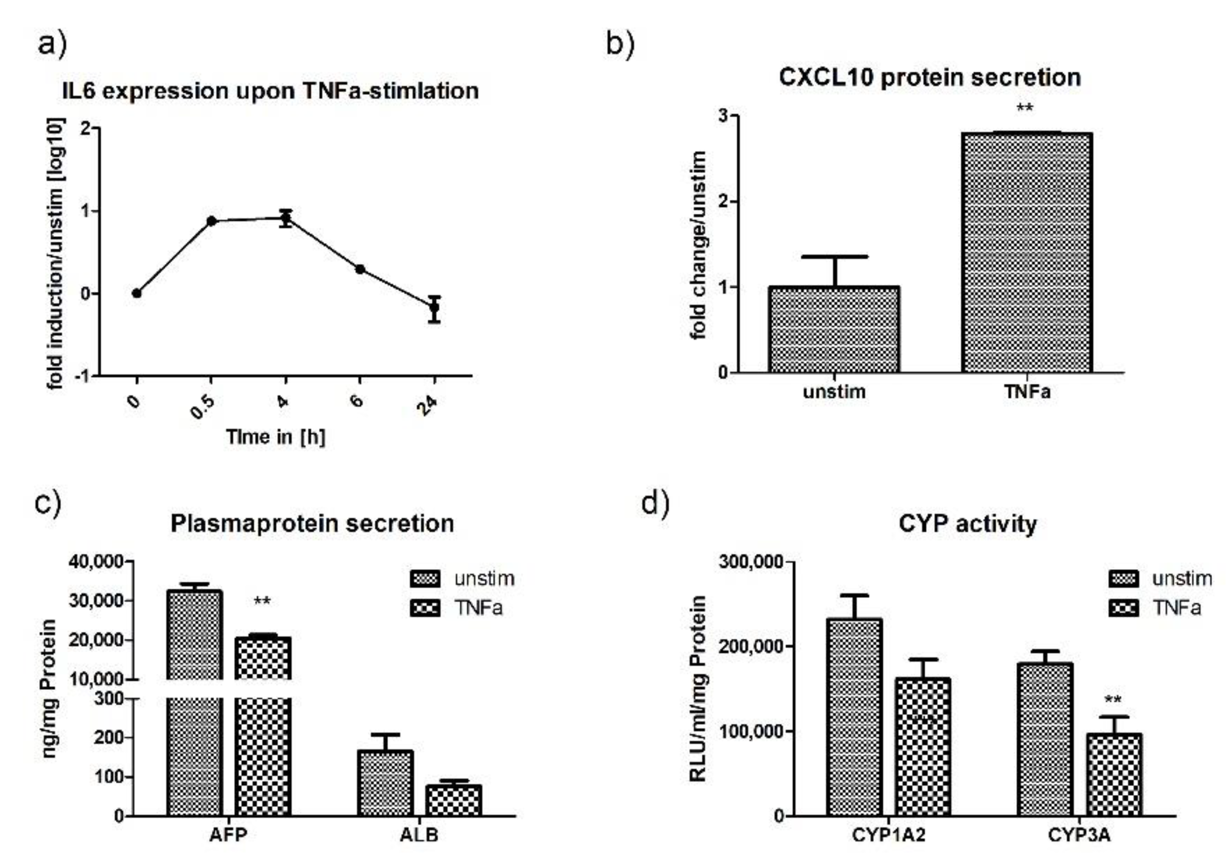 Ijms 21 03831 g008 Ijms 21 03831 g008