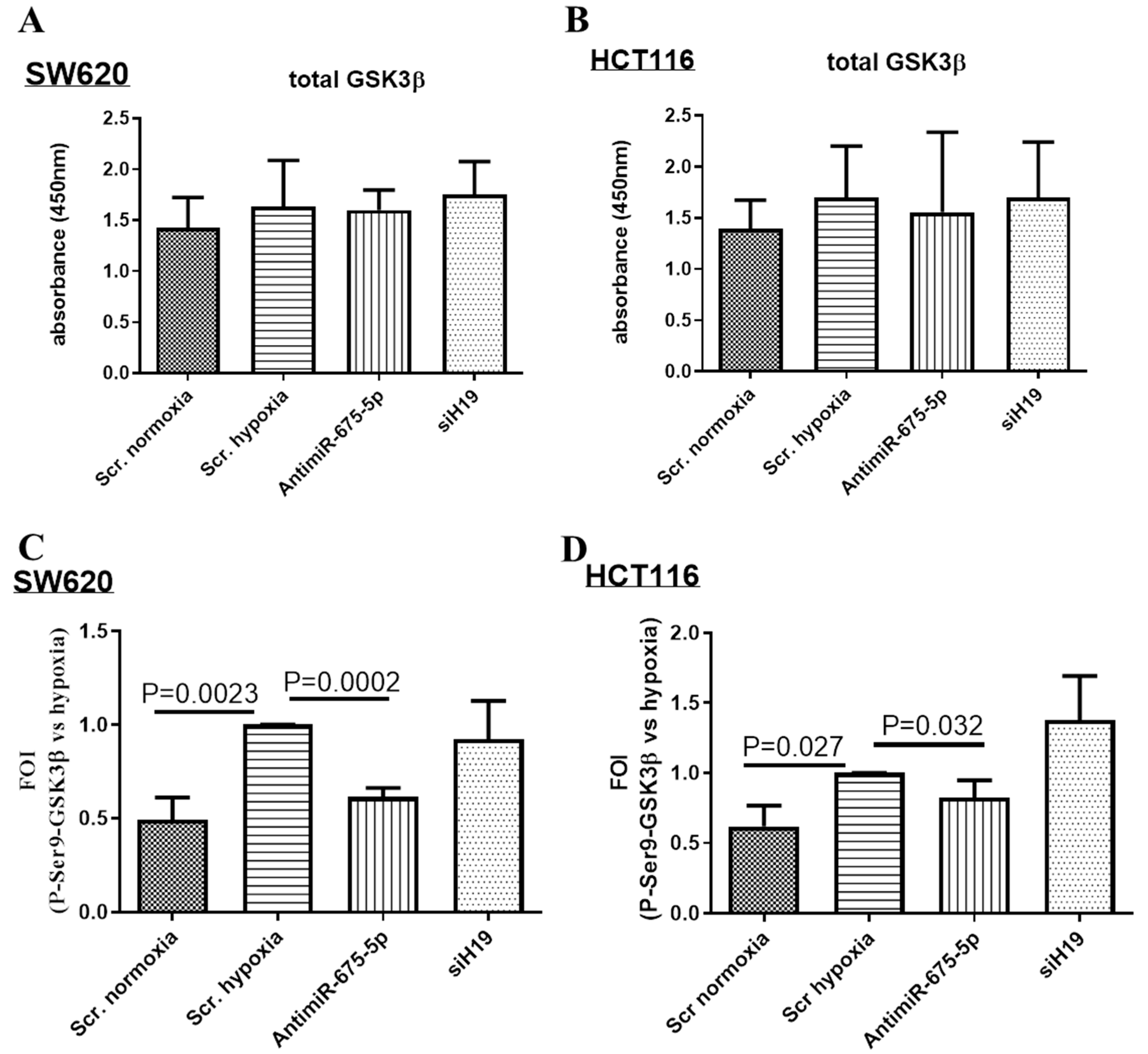 Ijms 21 03832 g005 Ijms 21 03832 g005
