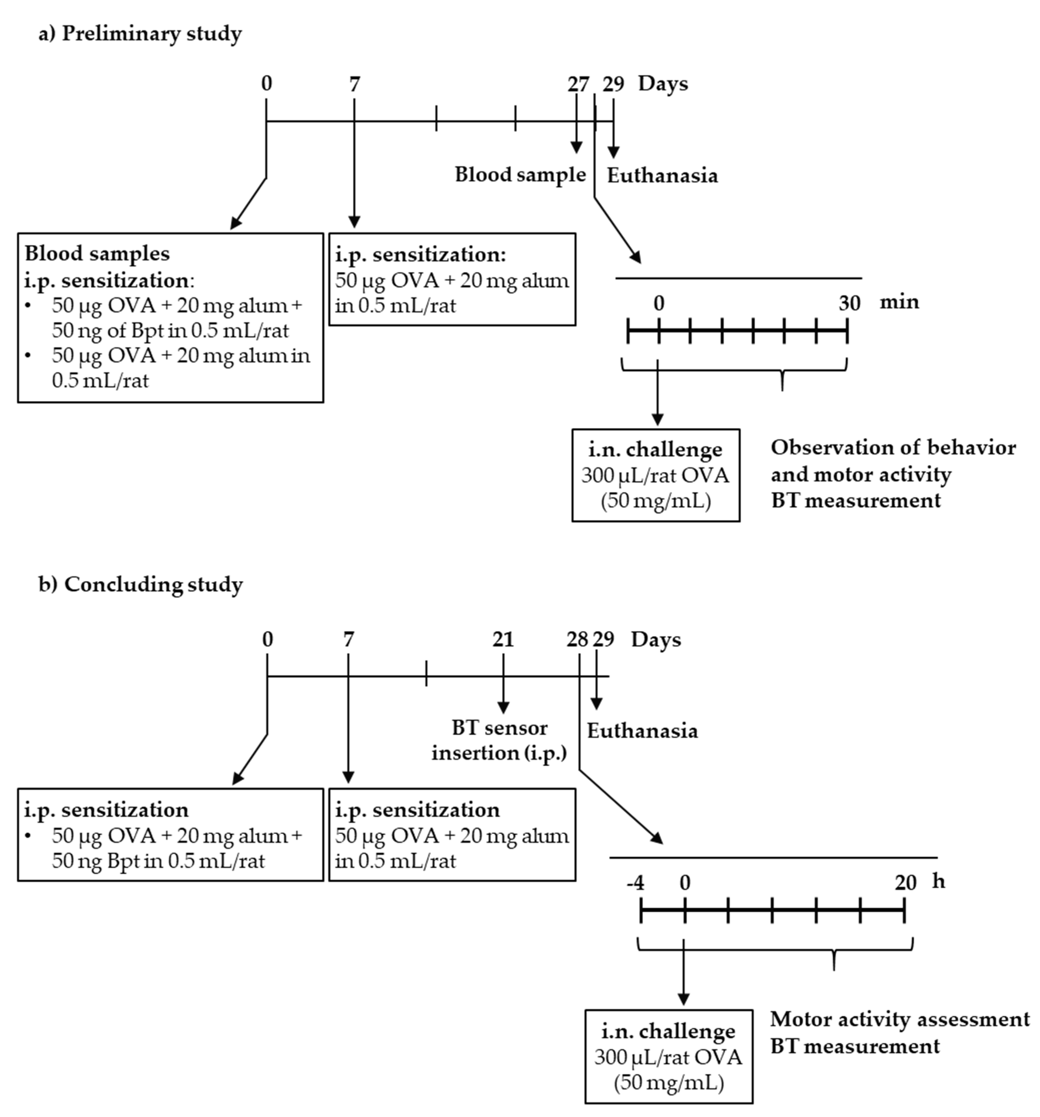 Ijms 21 03841 g001 Ijms 21 03841 g001