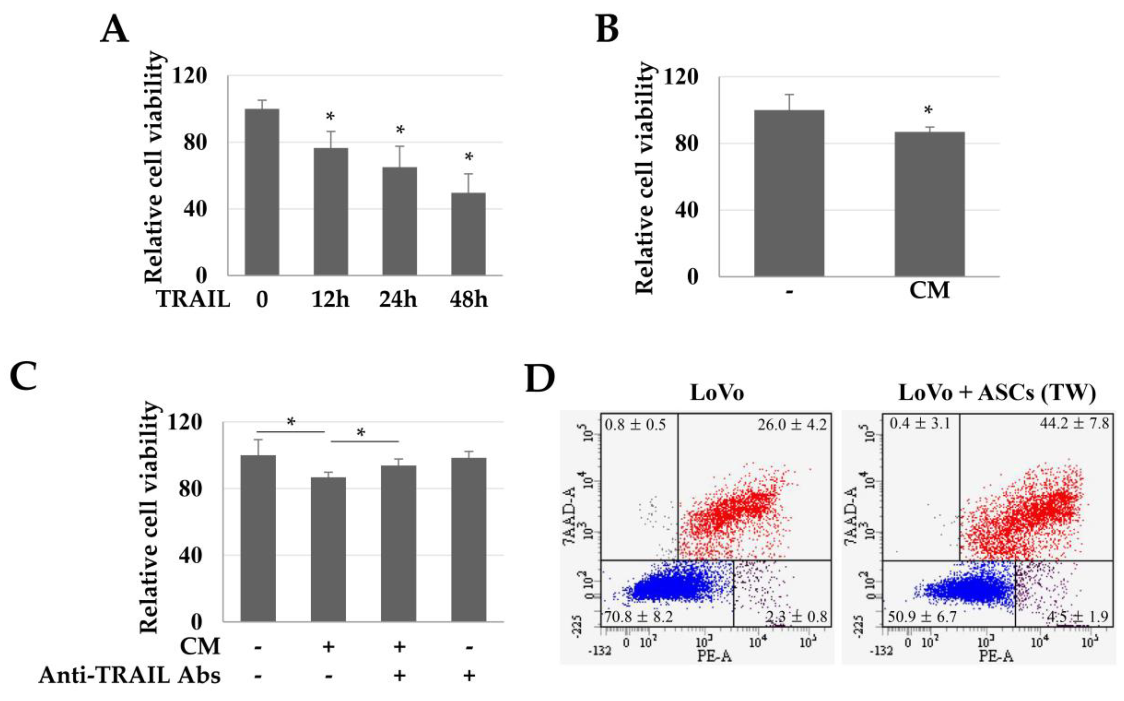 Ijms 21 03887 g002 Ijms 21 03887 g002