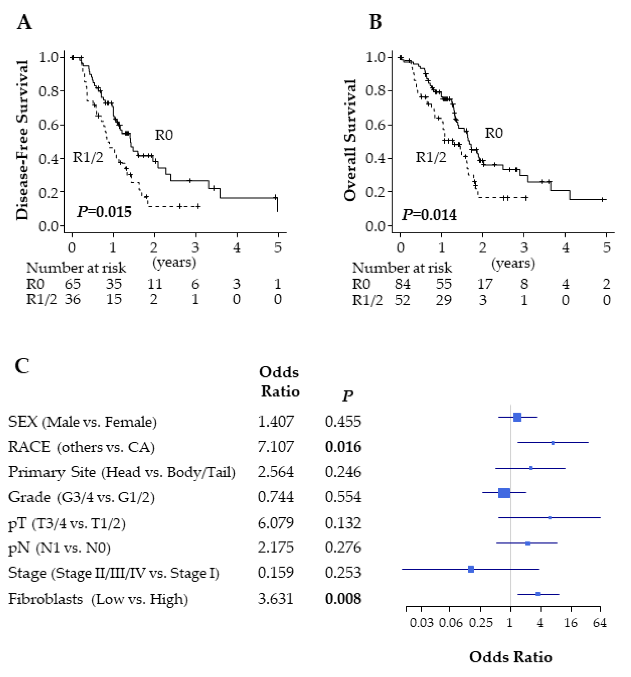 Ijms 21 03890 g001 Ijms 21 03890 g001
