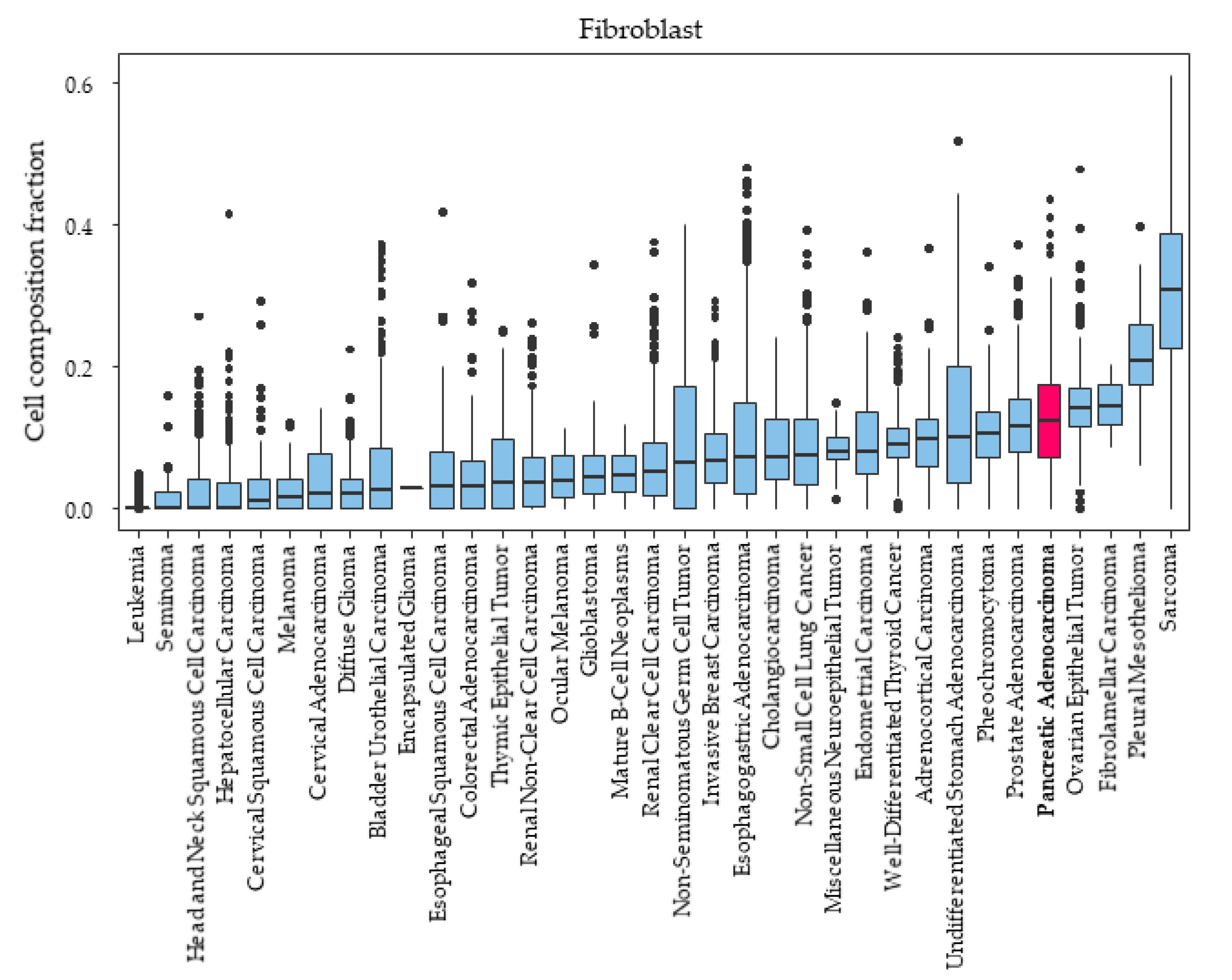 Ijms 21 03890 g002 Ijms 21 03890 g002