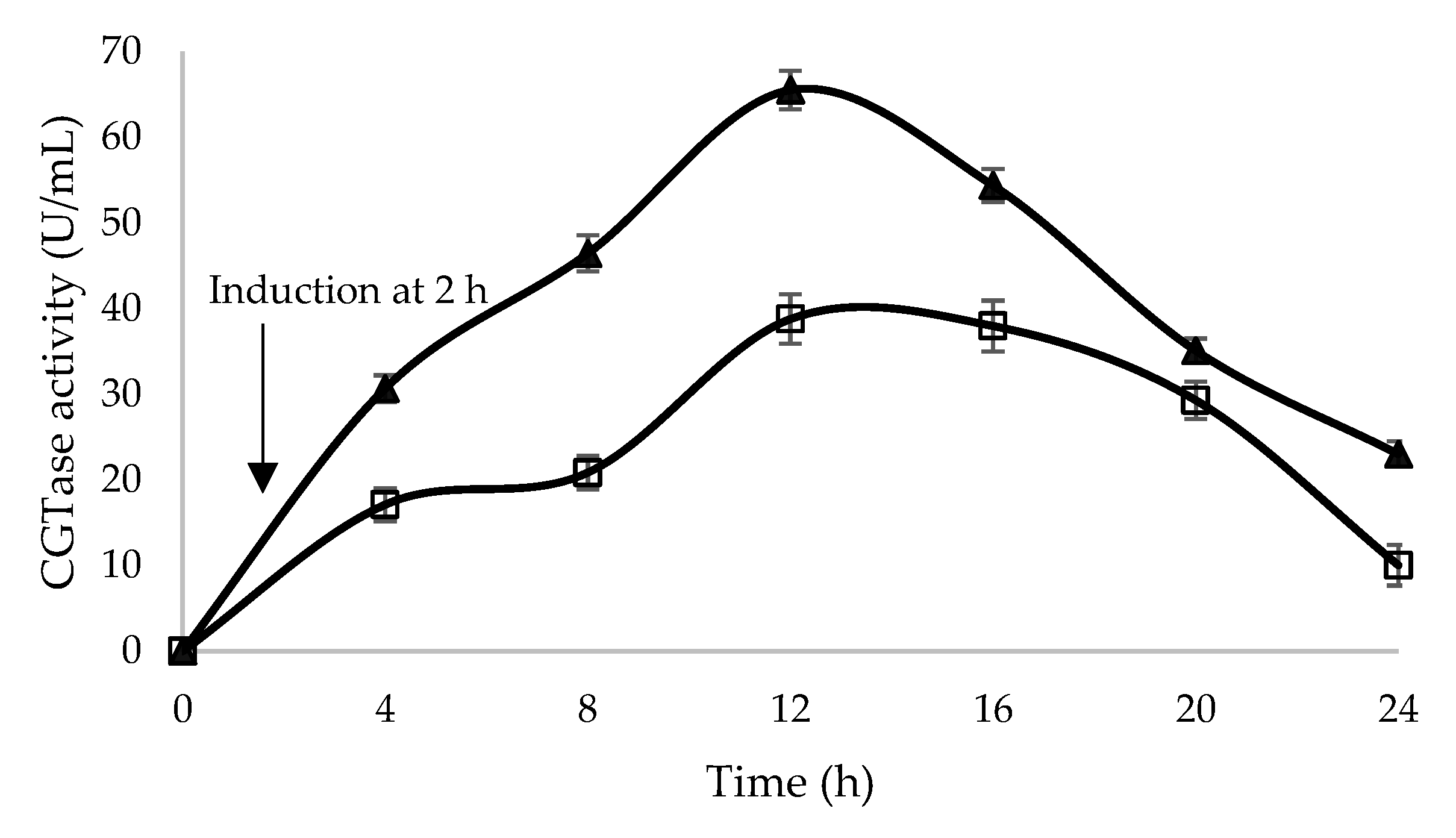Ijms 21 03919 g002 Ijms 21 03919 g002