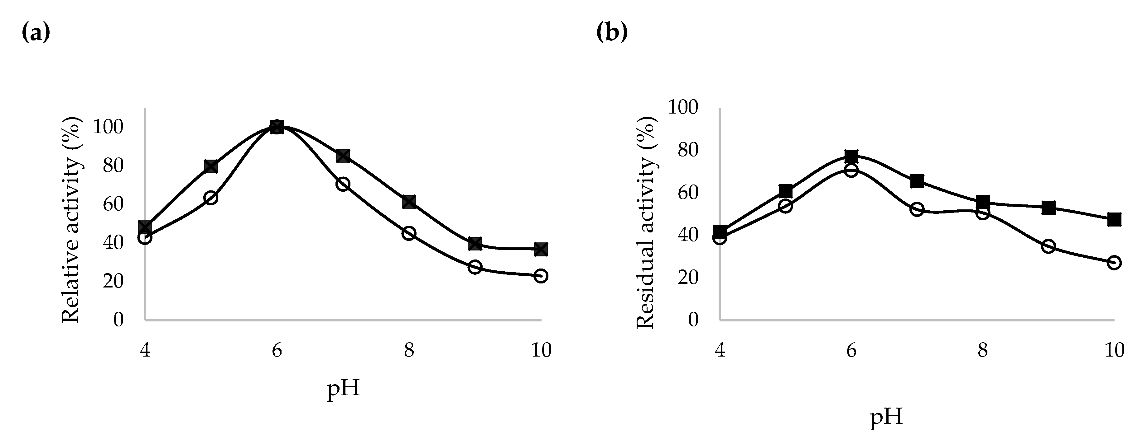 Ijms 21 03919 g005 Ijms 21 03919 g005