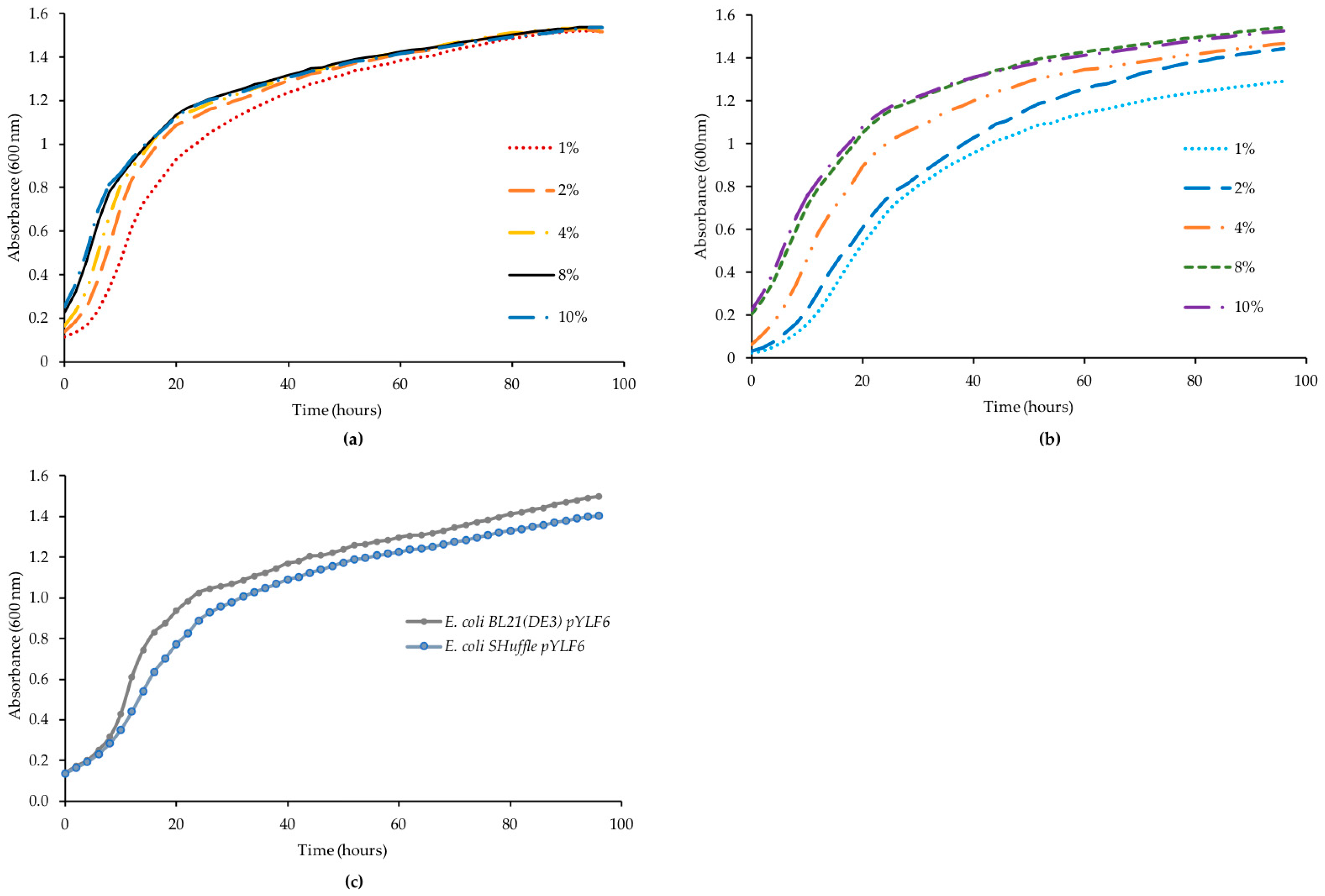Ijms 21 03925 g003 Ijms 21 03925 g003