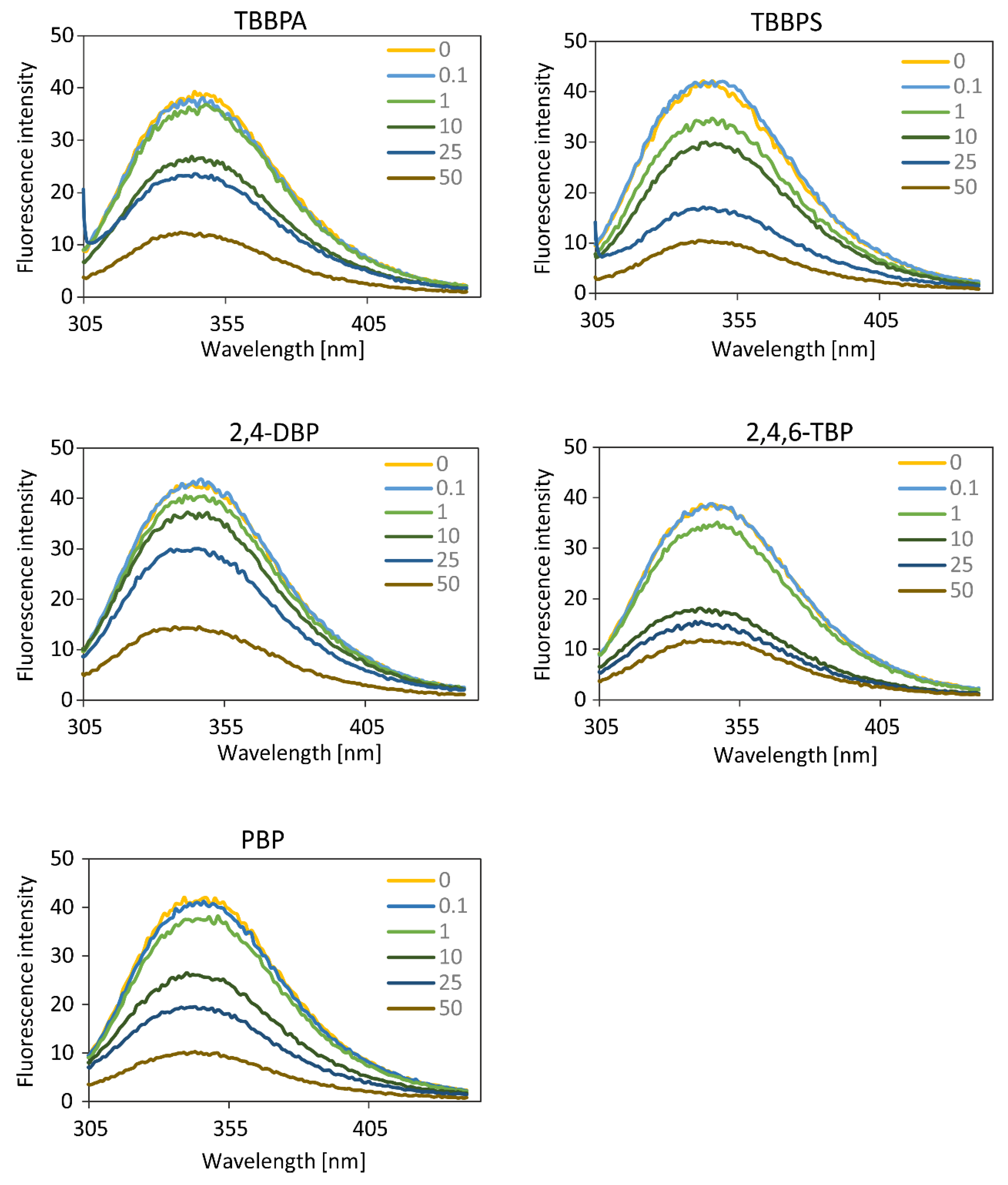 Ijms 21 03926 g001 Ijms 21 03926 g001