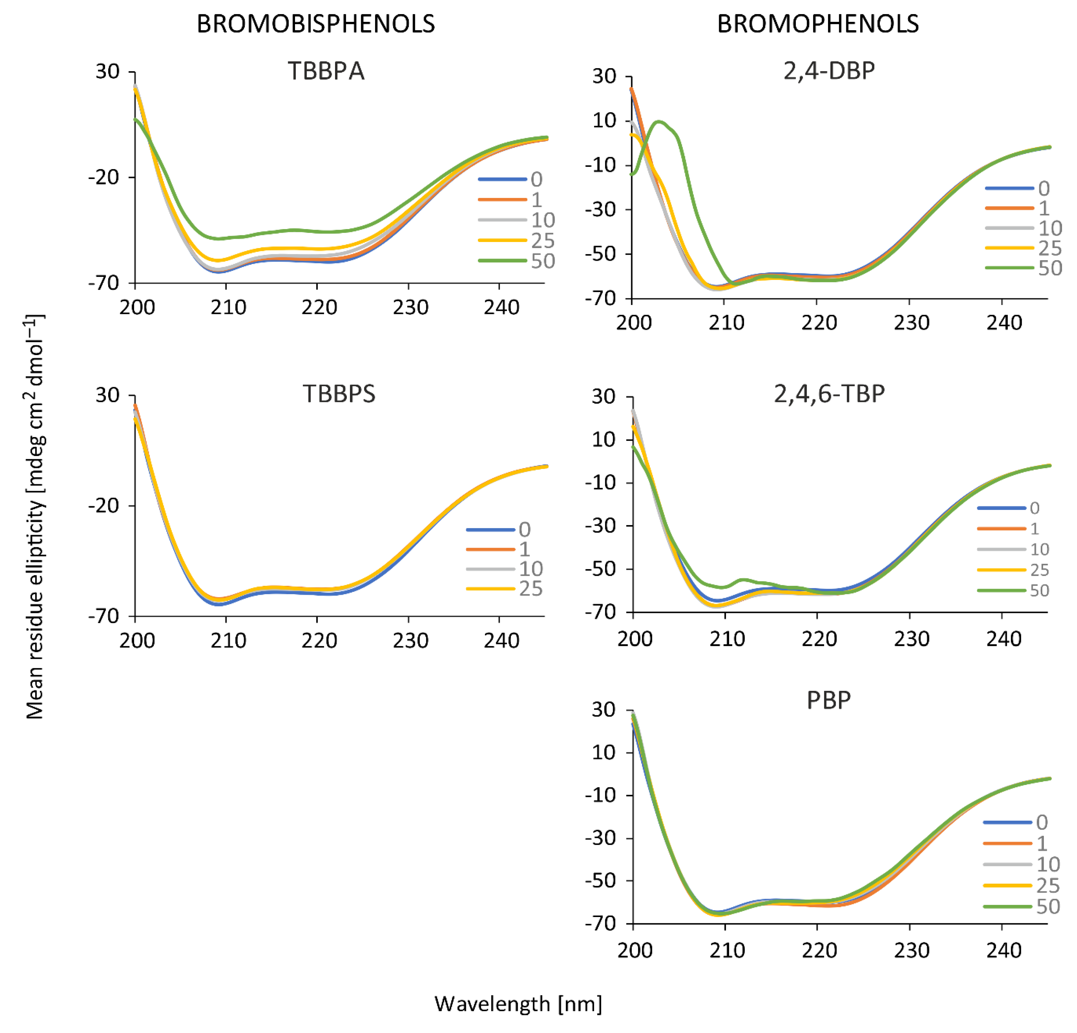 Ijms 21 03926 g003 Ijms 21 03926 g003
