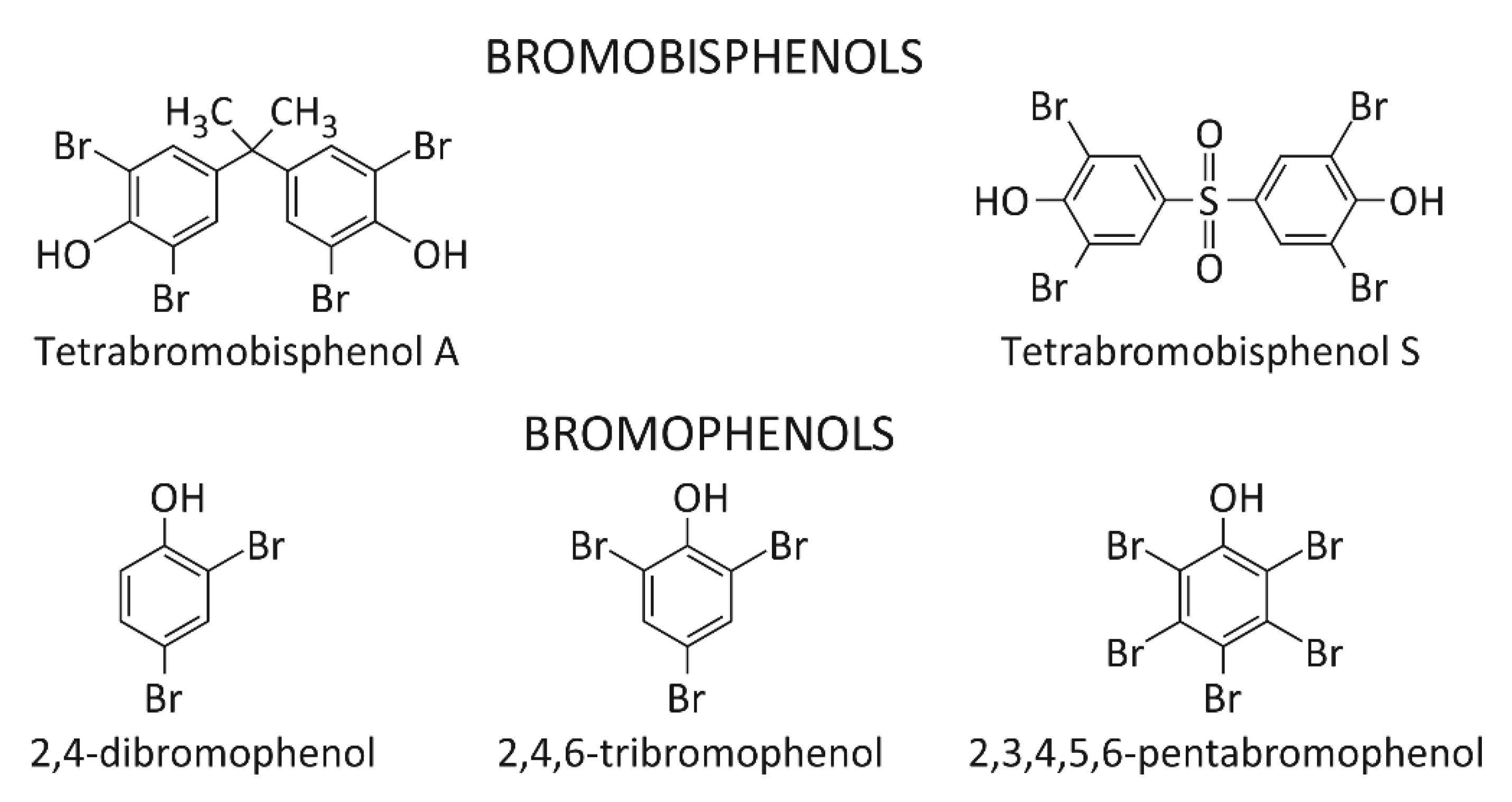 Ijms 21 03926 sch001 Ijms 21 03926 sch001
