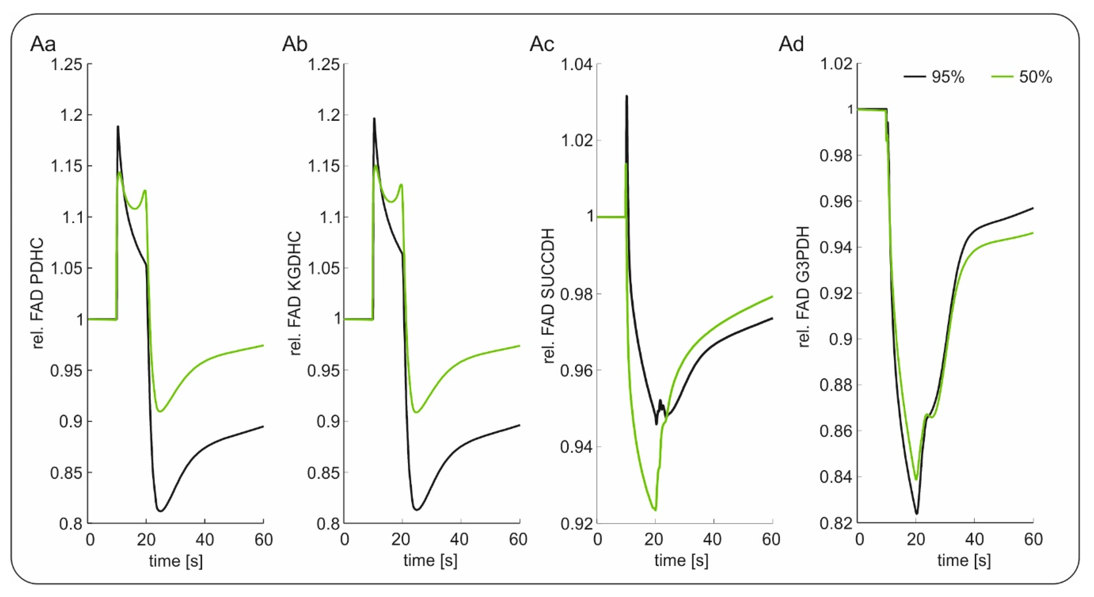 Ijms 21 03977 g004 Ijms 21 03977 g004