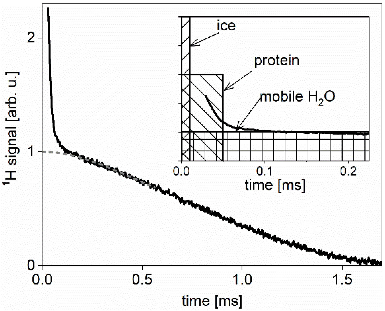 Ijms 21 03997 g0a1 Ijms 21 03997 g0a1