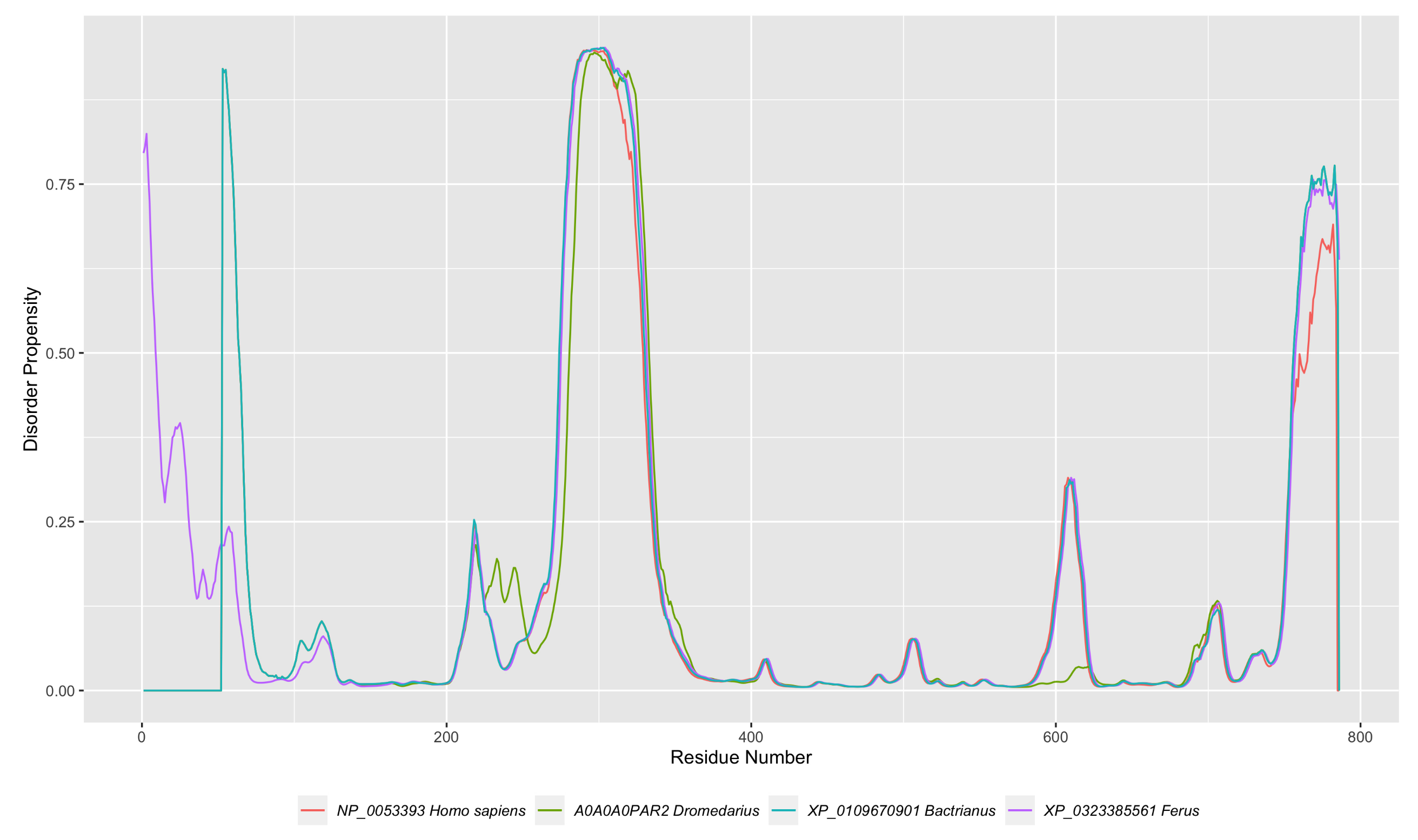 Ijms 21 04010 g004 Ijms 21 04010 g004