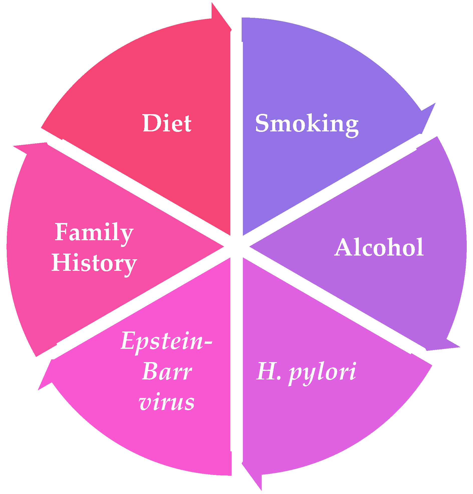 Ijms 21 04012 g001 Ijms 21 04012 g001