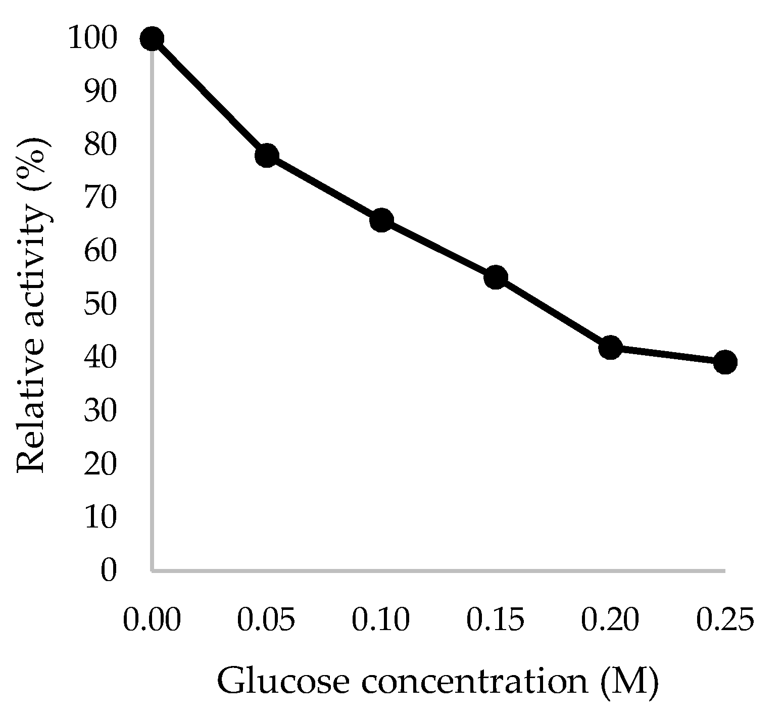 Ijms 21 04035 g009 Ijms 21 04035 g009