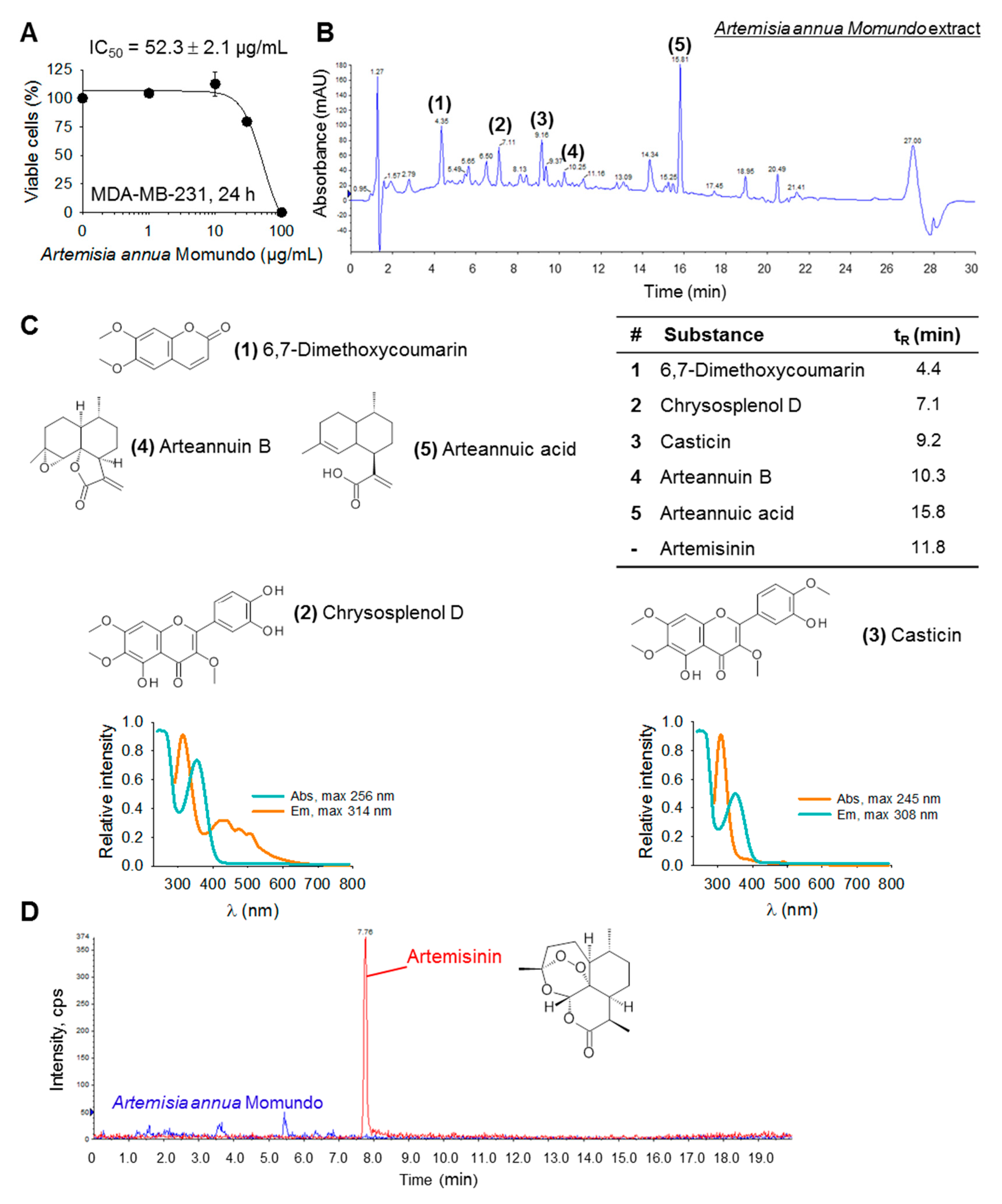 Ijms 21 04090 g001 Ijms 21 04090 g001