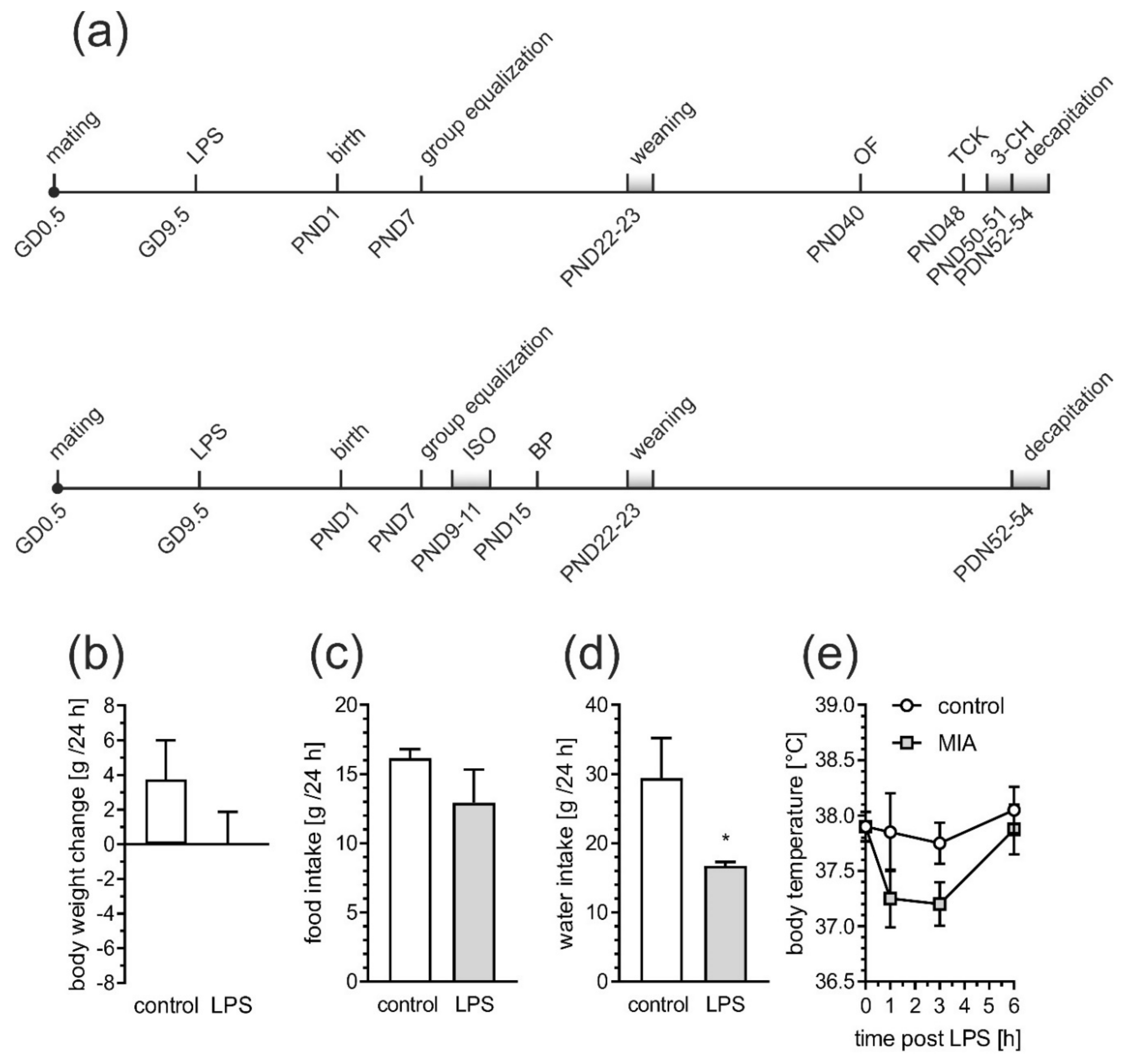 Ijms 21 04097 g001 Ijms 21 04097 g001