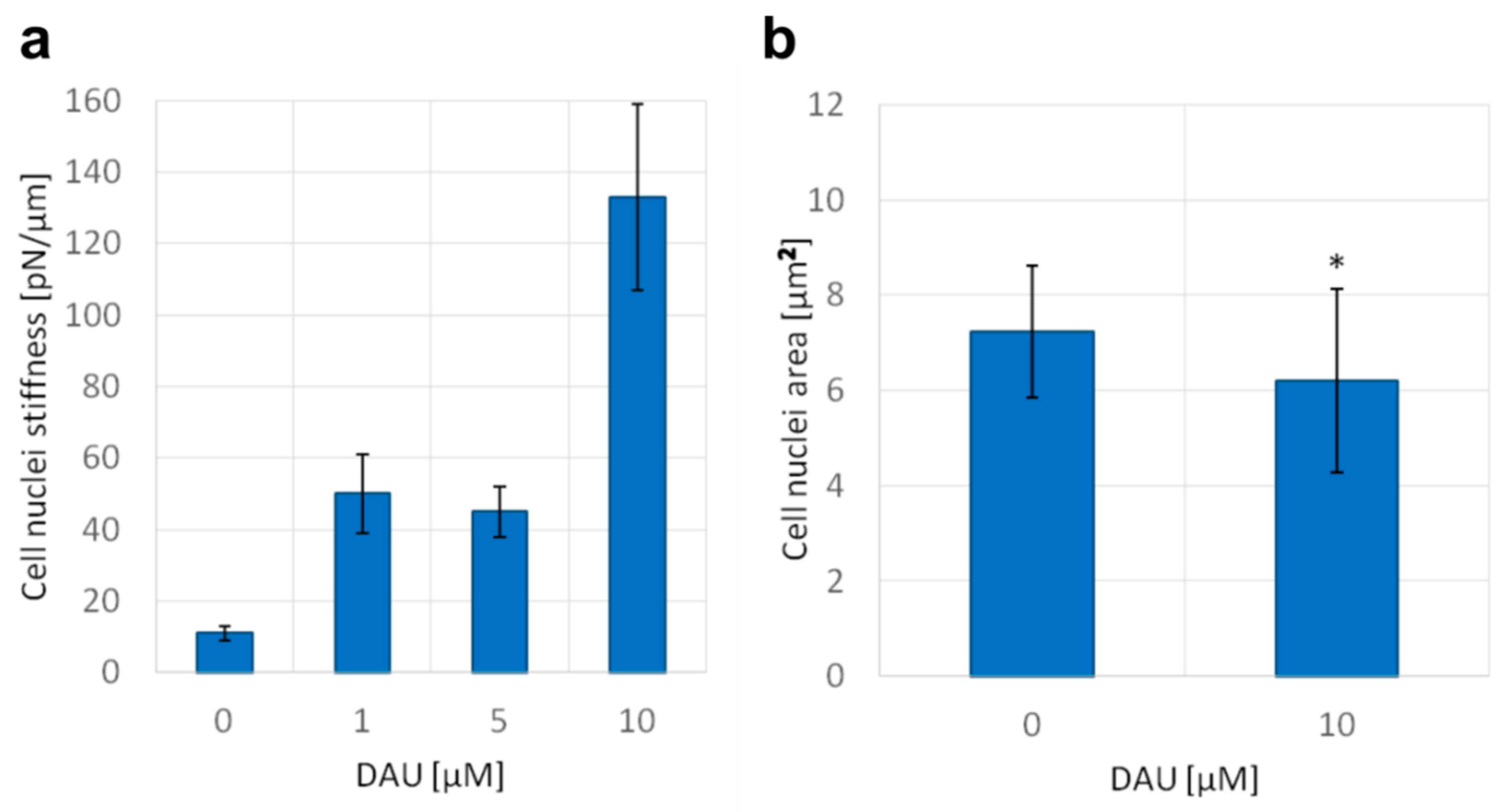 Ijms 21 04142 g005 Ijms 21 04142 g005