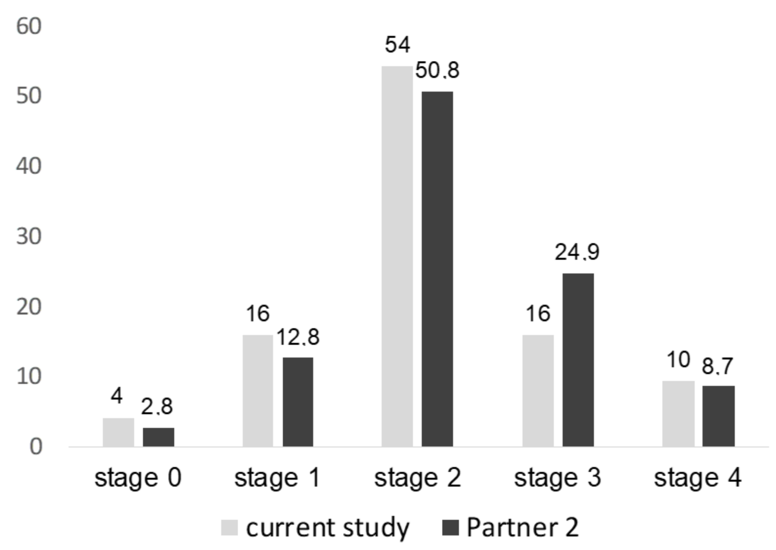 Ijms 21 04174 g001 Ijms 21 04174 g001