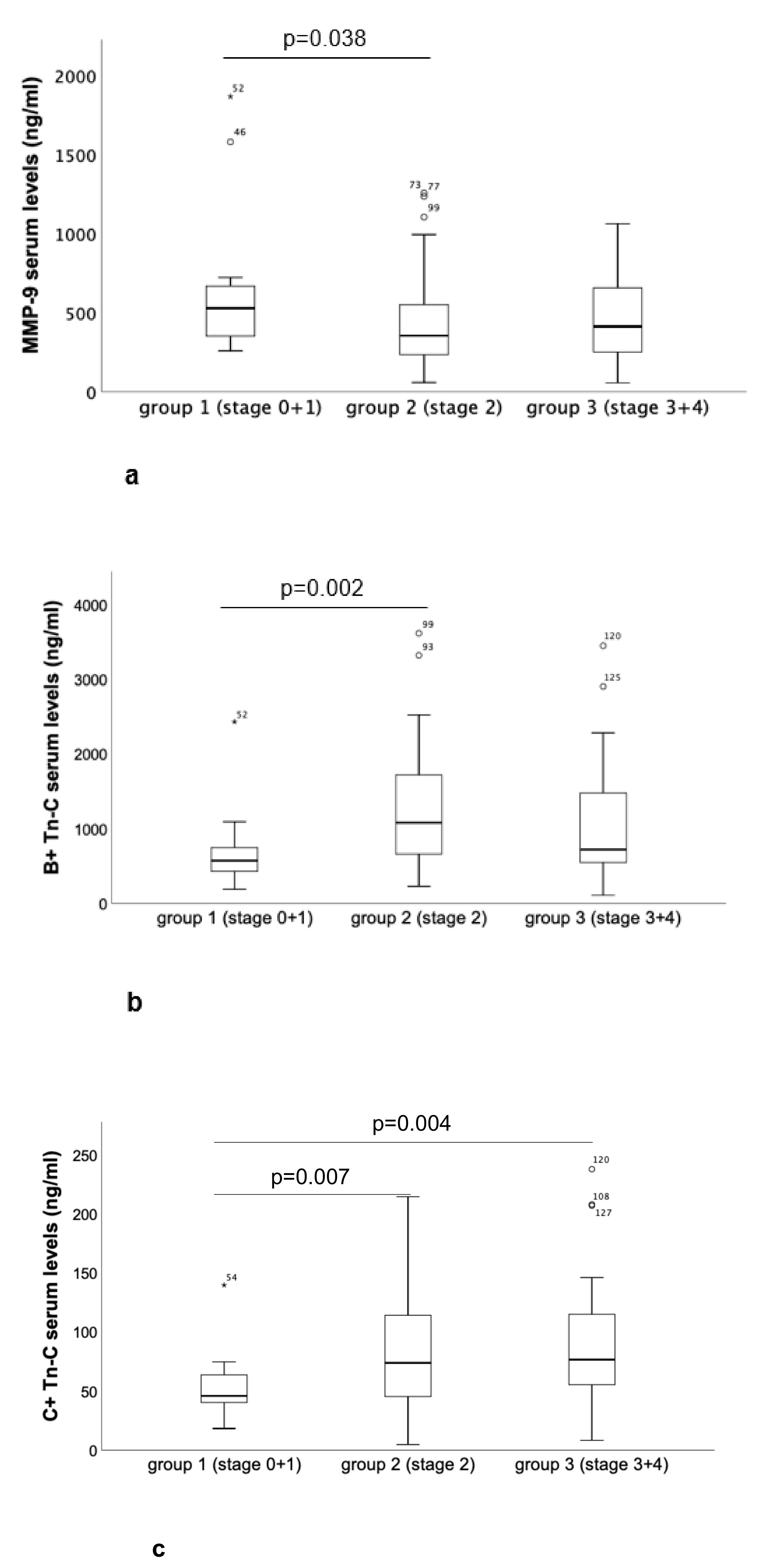 Ijms 21 04174 g003a Ijms 21 04174 g003a