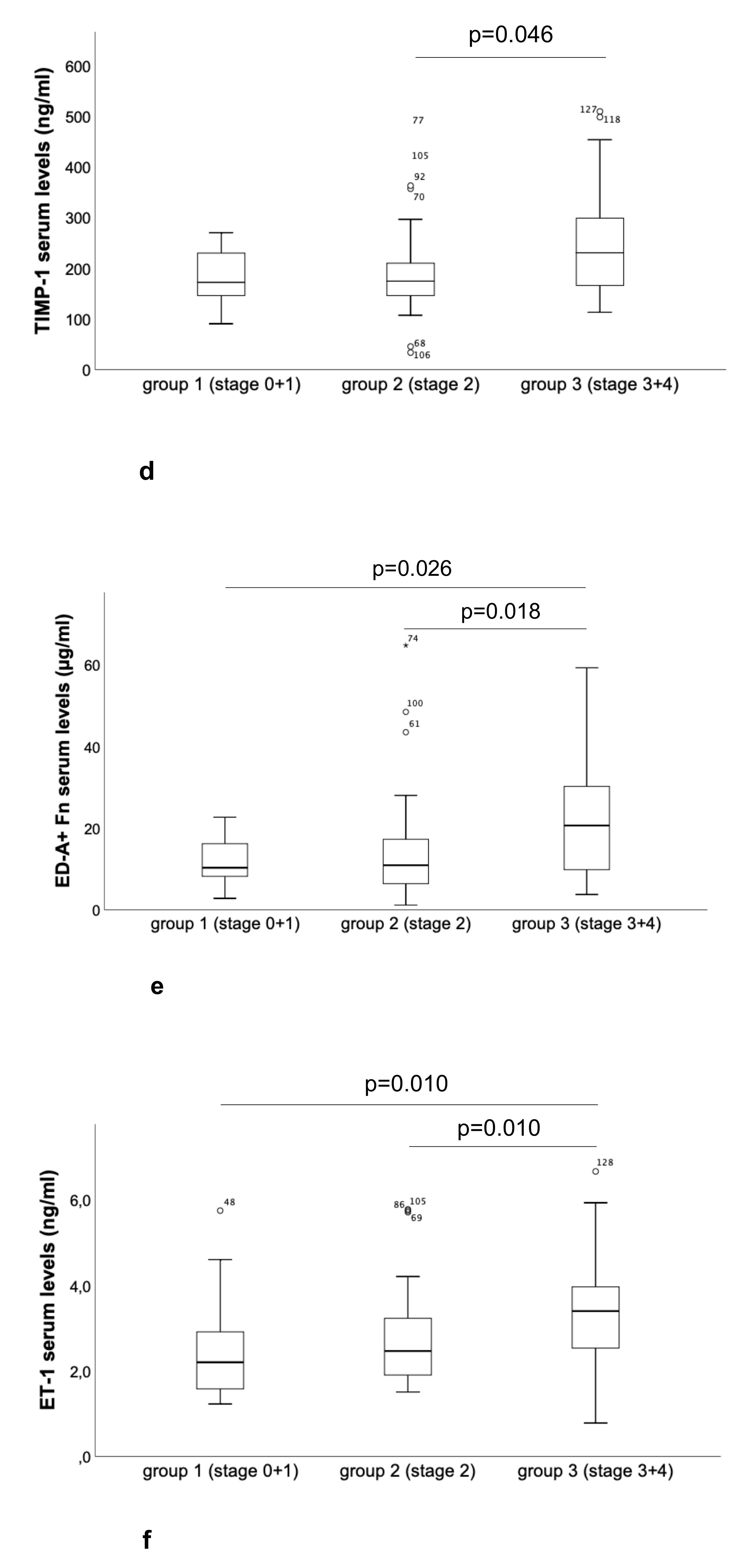 Ijms 21 04174 g003b Ijms 21 04174 g003b