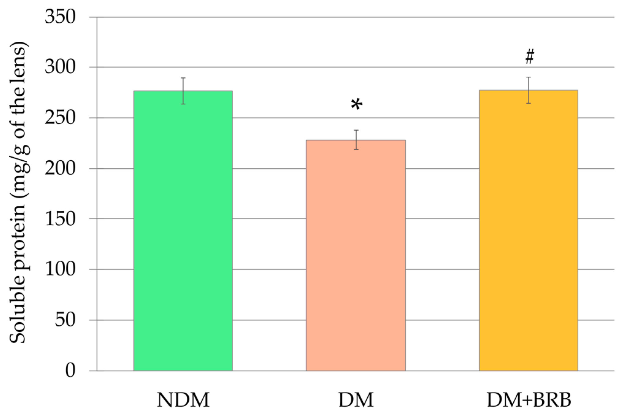 Ijms 21 04278 g002 Ijms 21 04278 g002