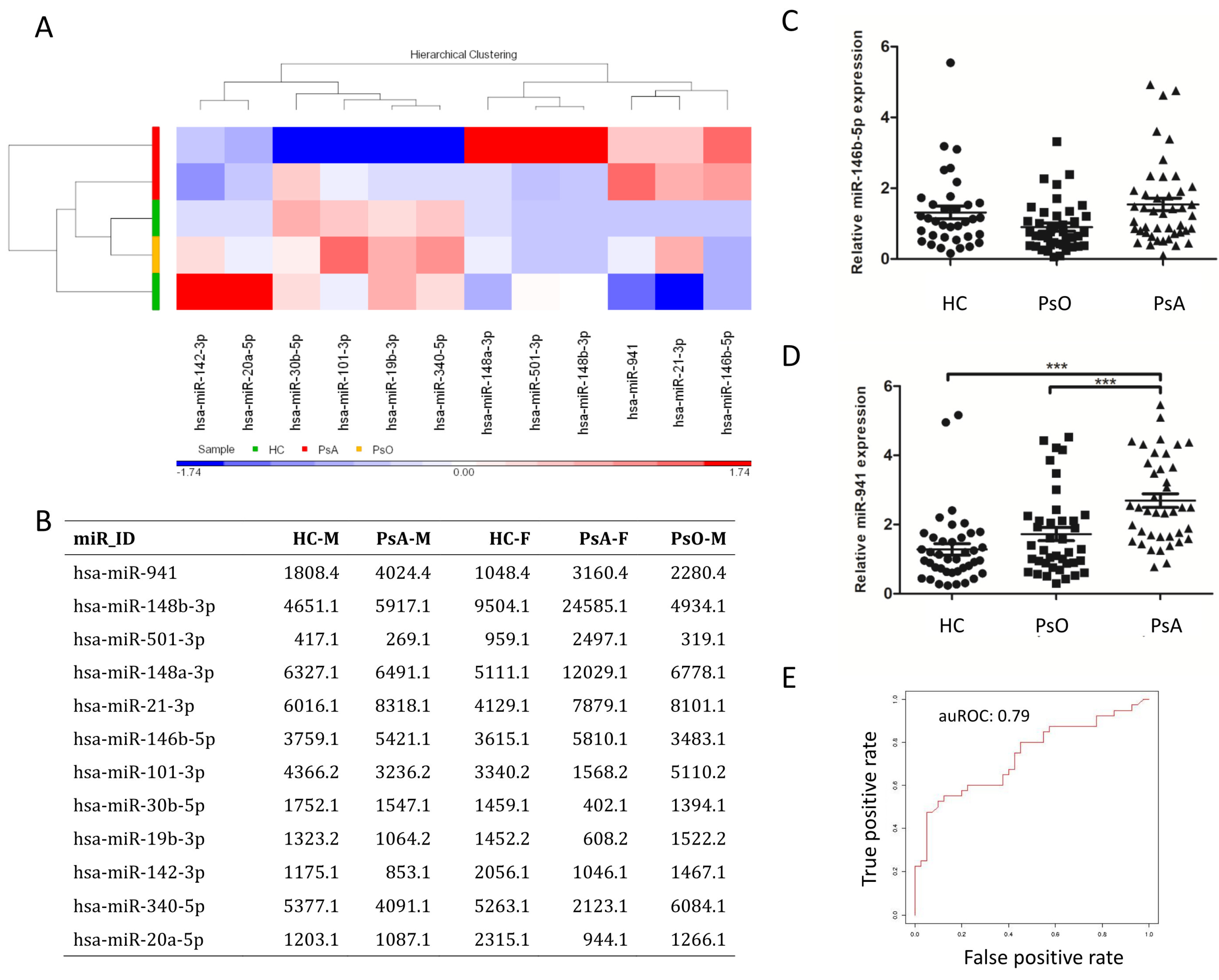 Ijms 21 04301 g001 Ijms 21 04301 g001